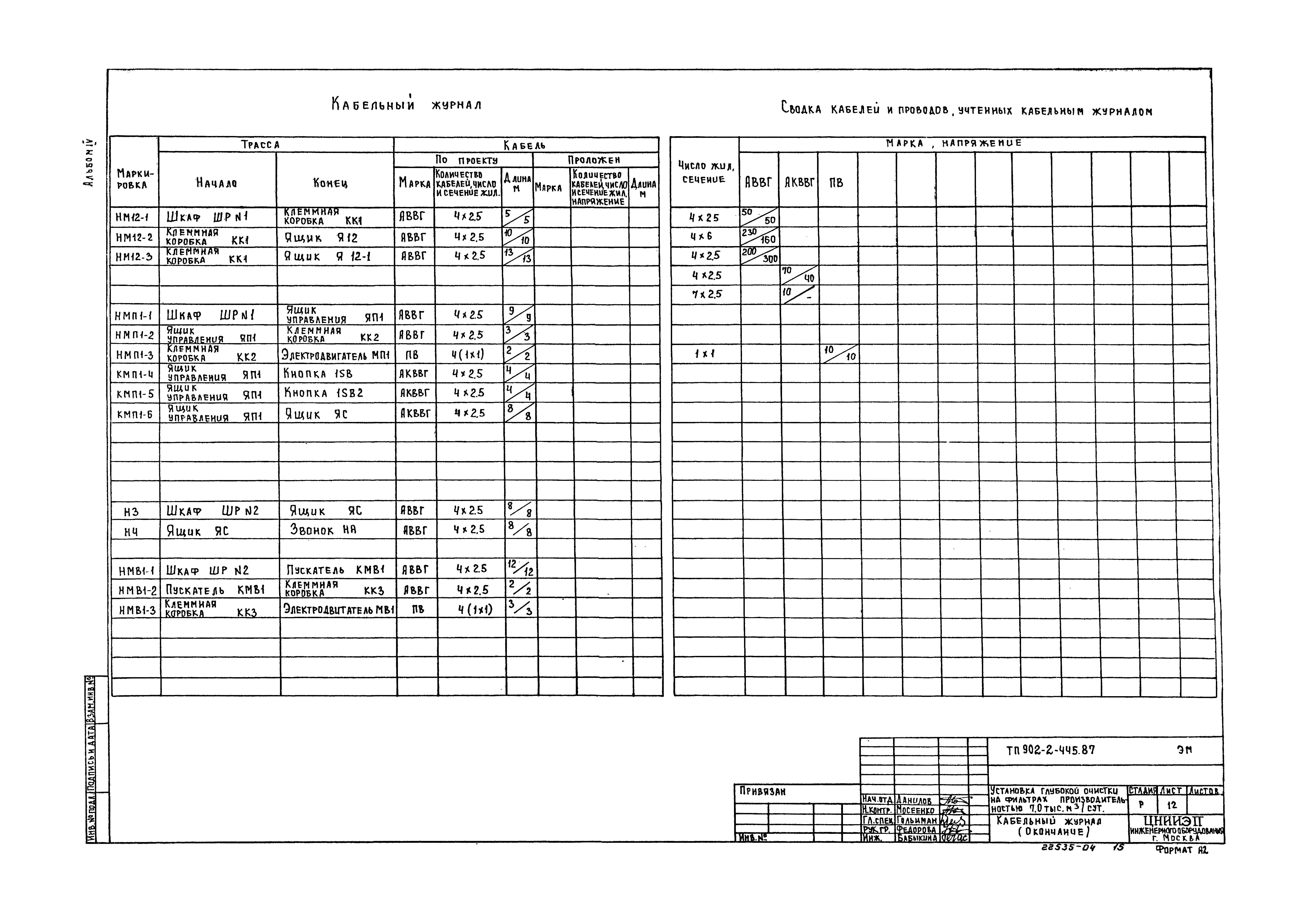 Типовой проект 902-2-445.87