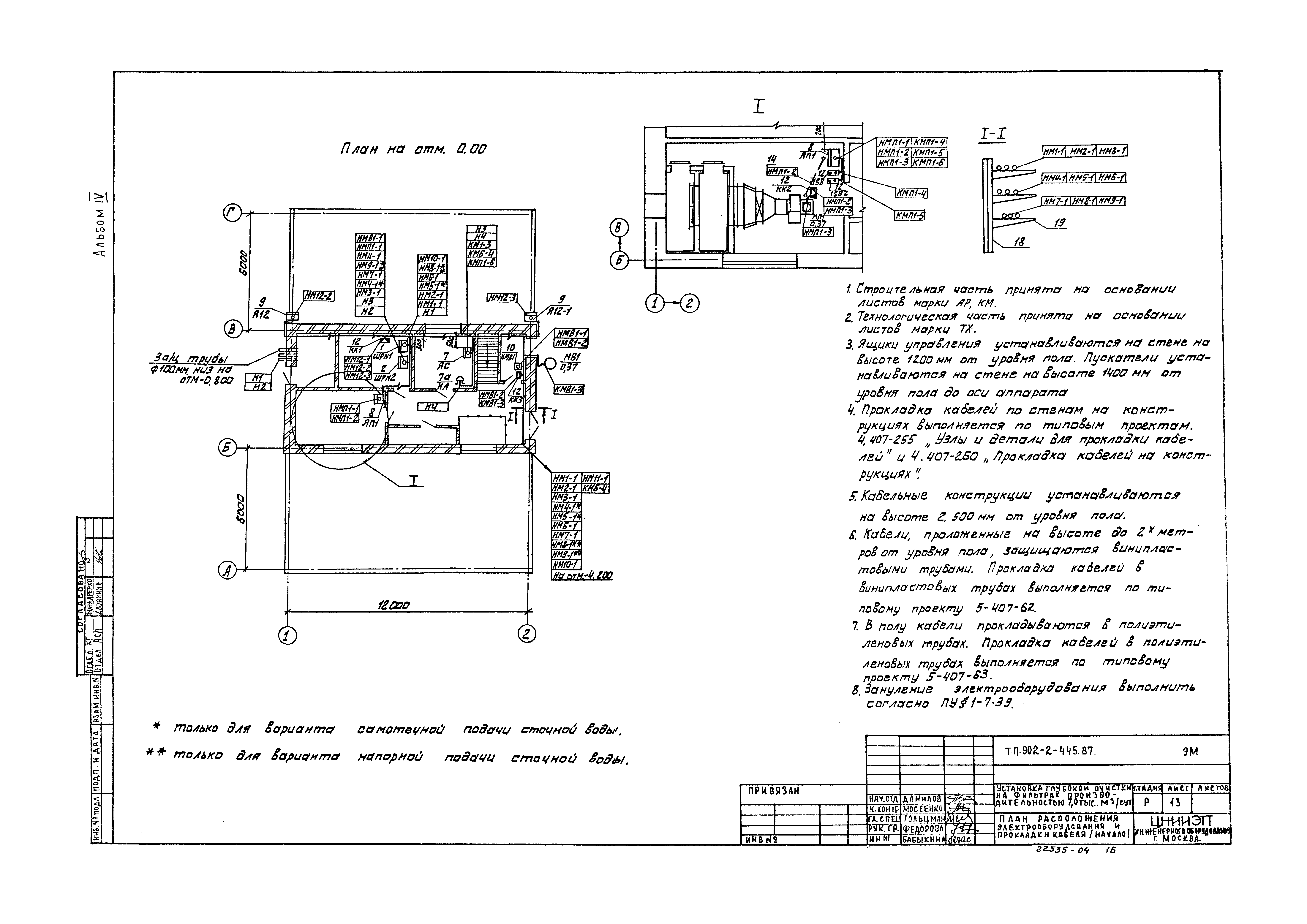 Типовой проект 902-2-445.87
