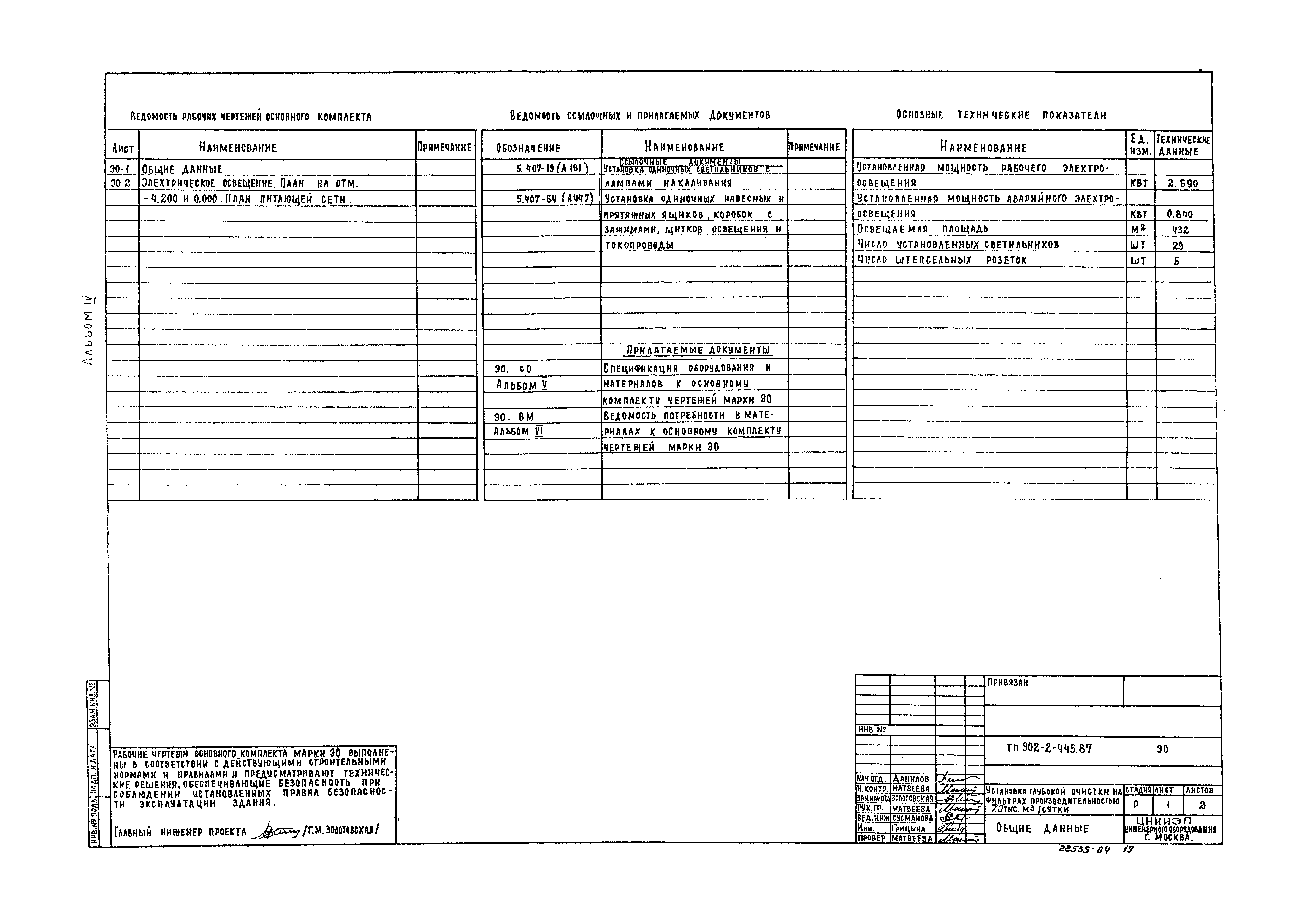 Типовой проект 902-2-445.87
