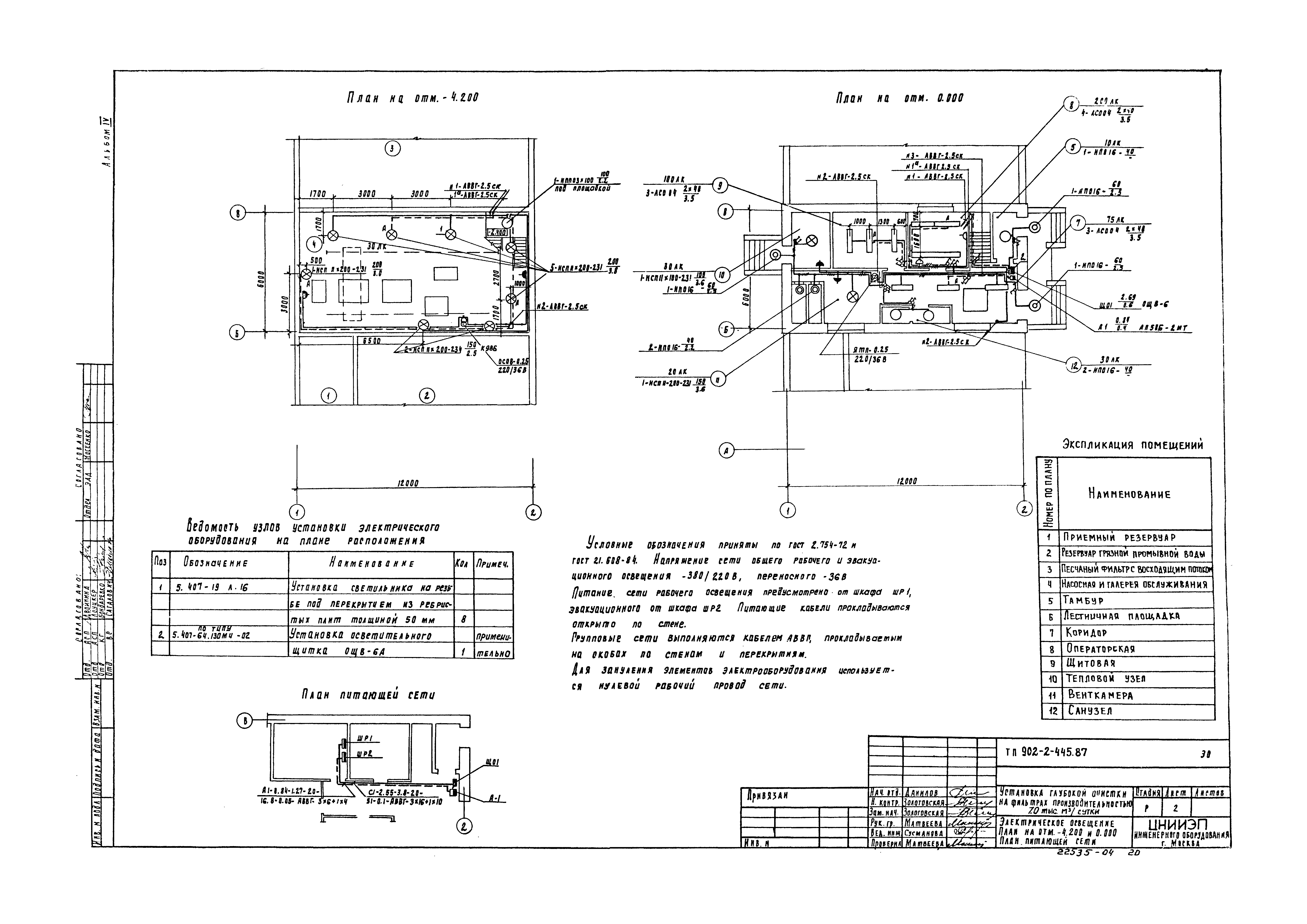 Типовой проект 902-2-445.87