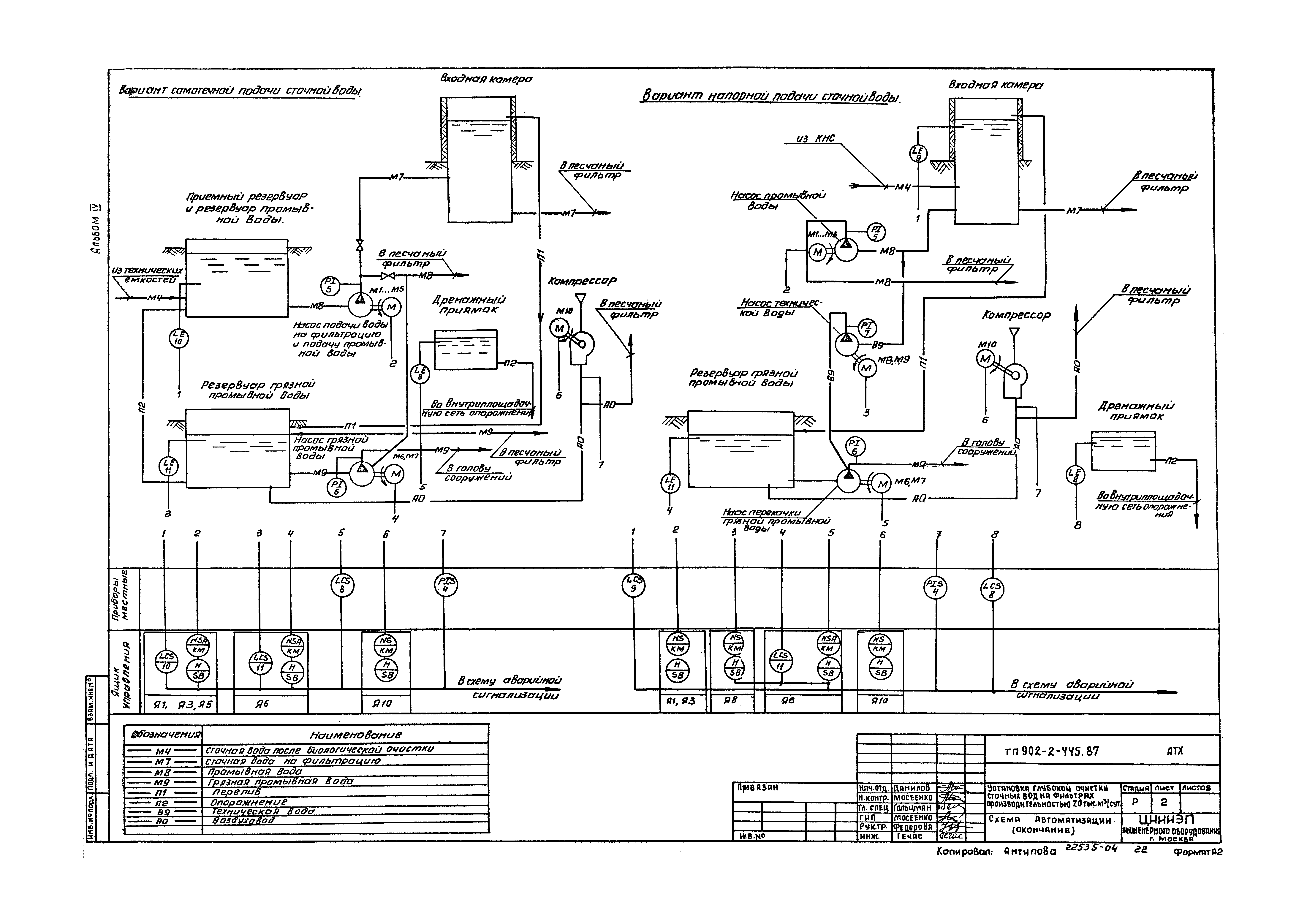 Типовой проект 902-2-445.87