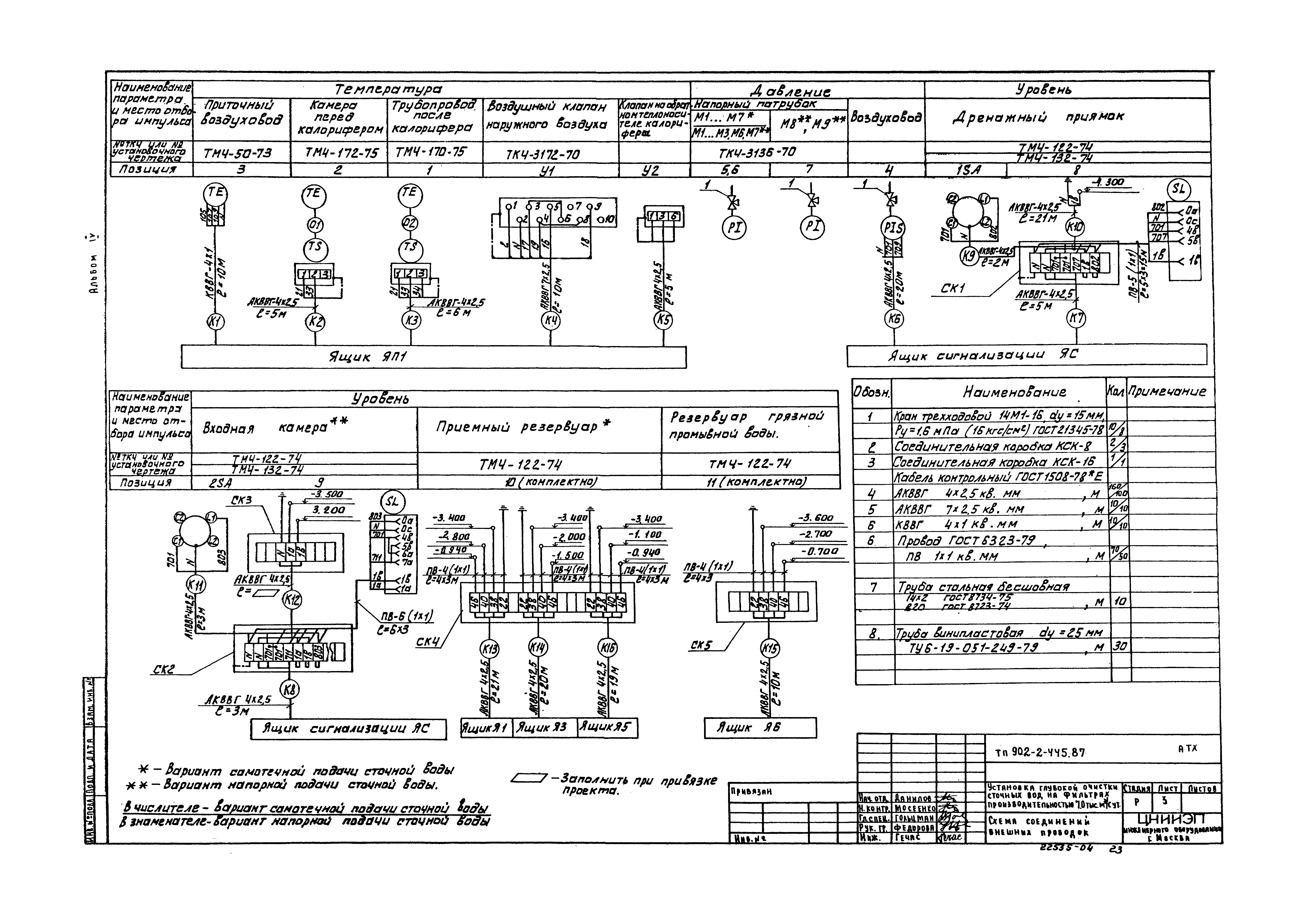 Типовой проект 902-2-445.87