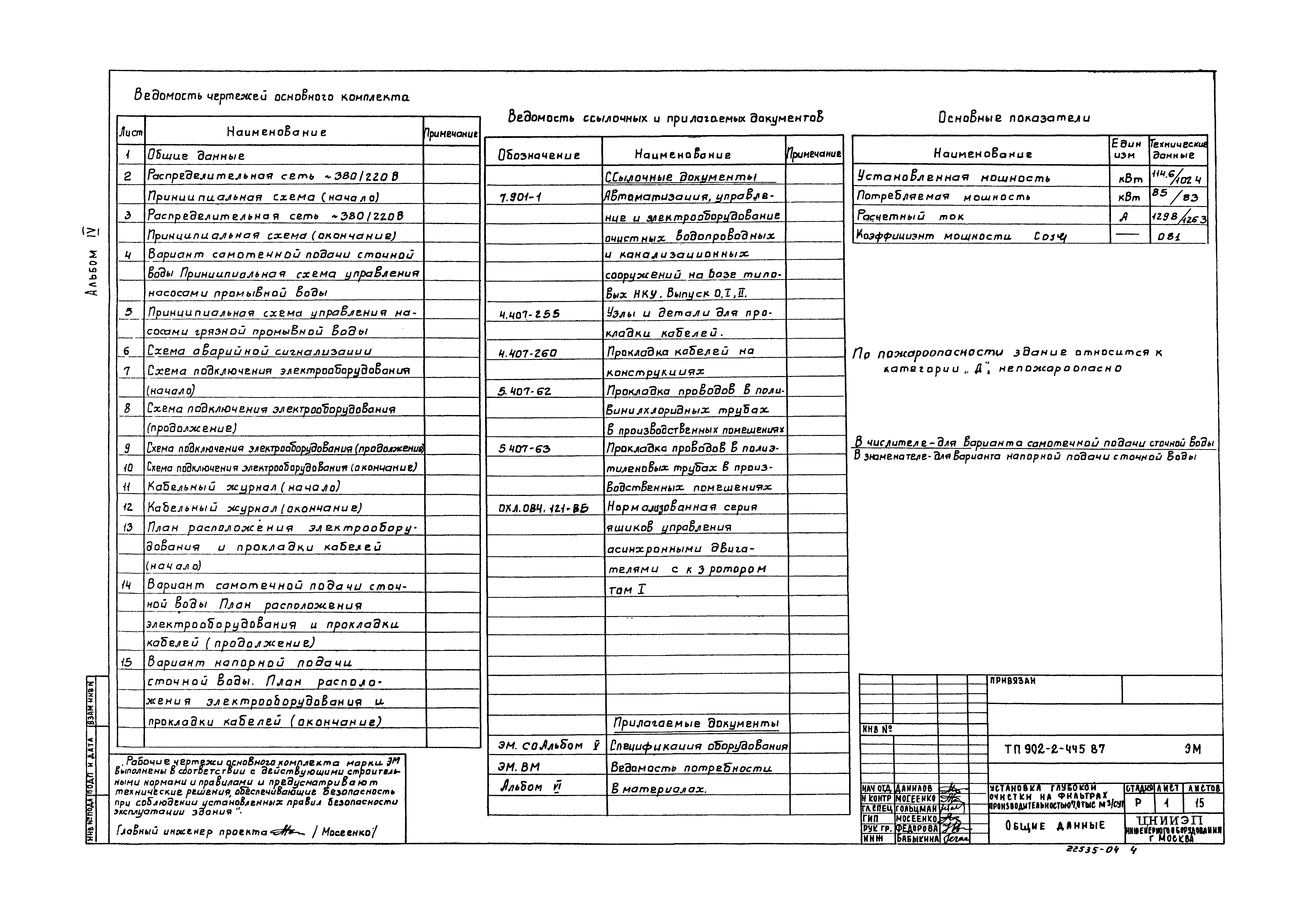 Типовой проект 902-2-445.87