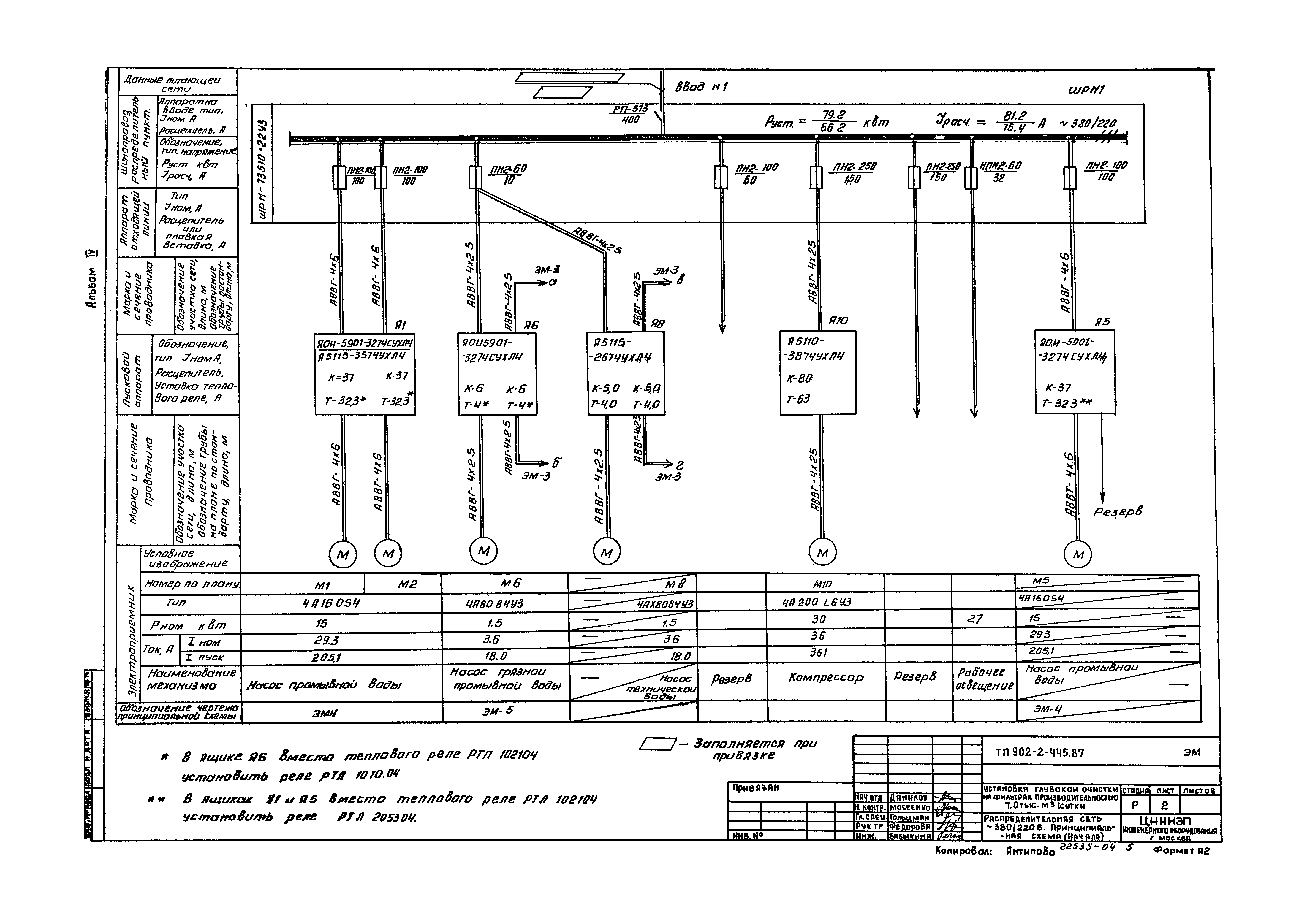 Типовой проект 902-2-445.87