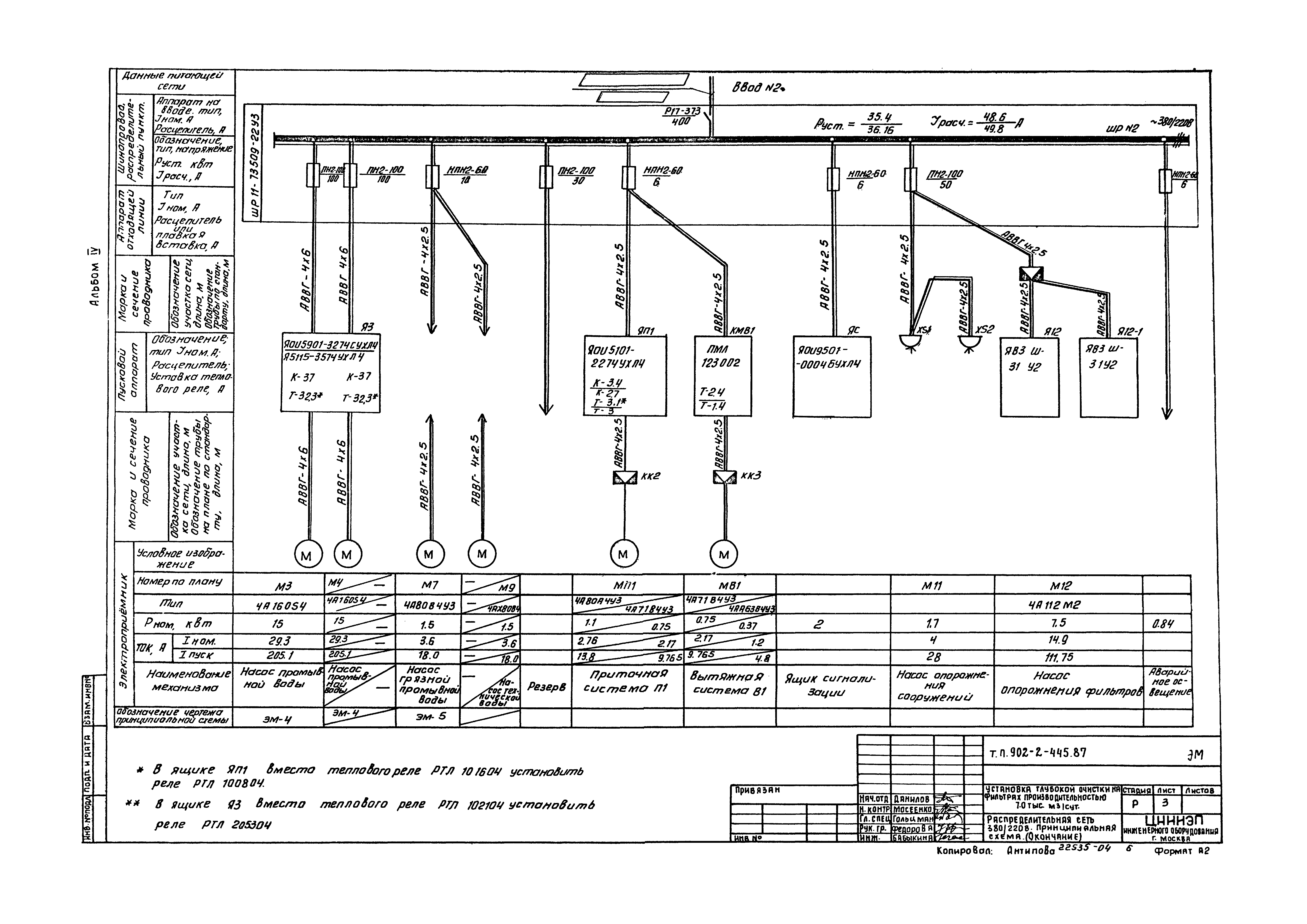 Типовой проект 902-2-445.87