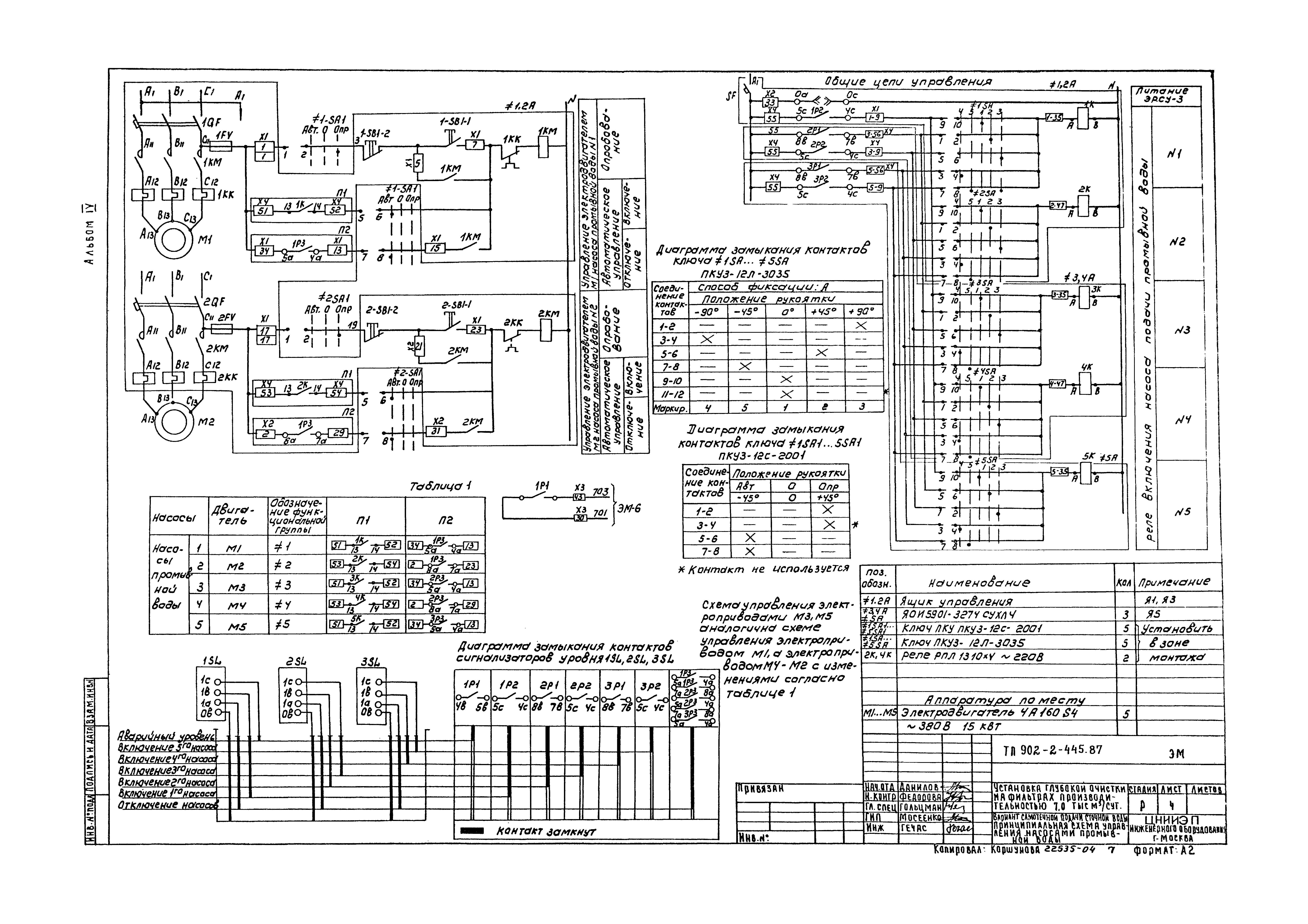 Типовой проект 902-2-445.87