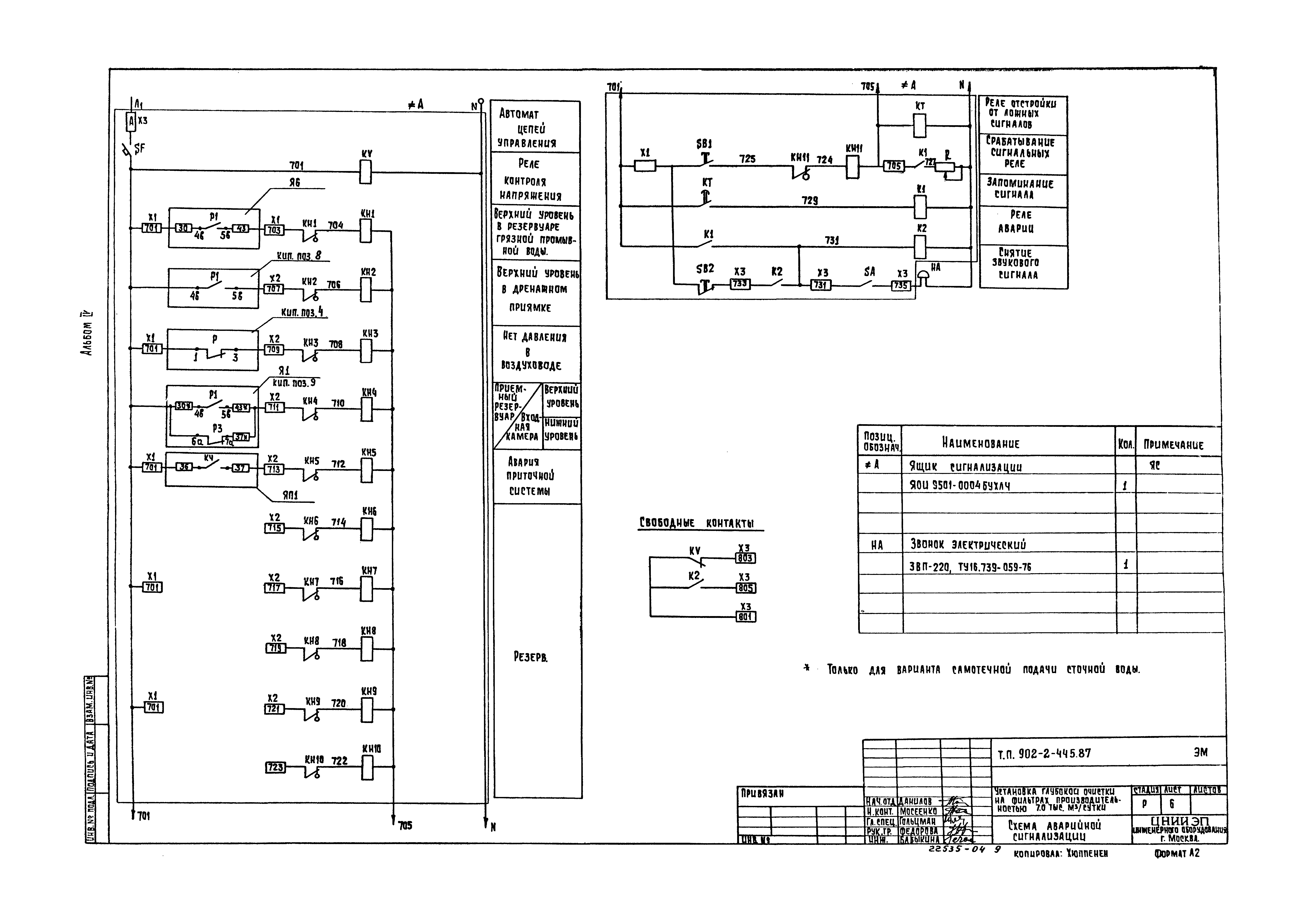 Типовой проект 902-2-445.87