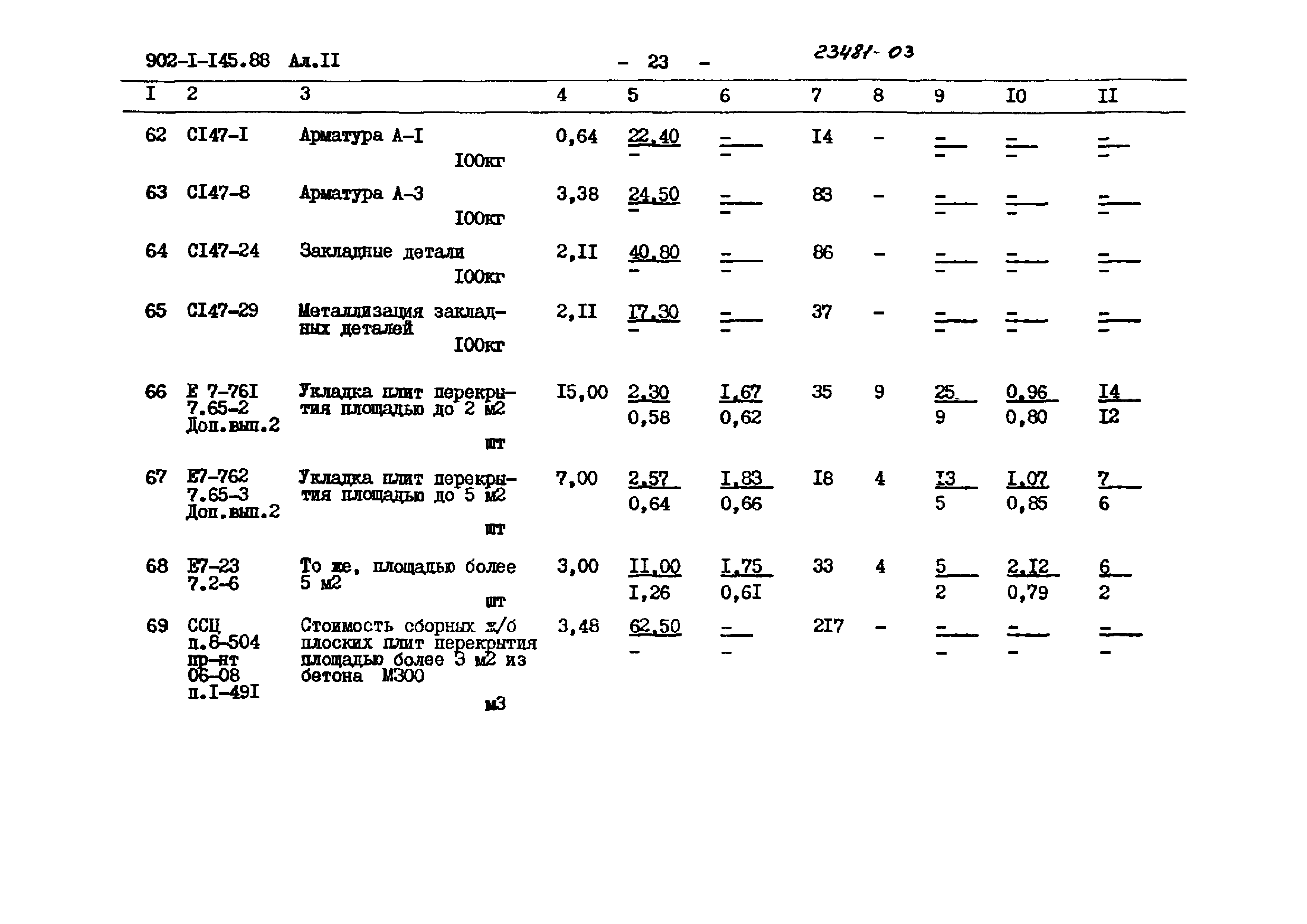 Типовой проект 902-1-145.88