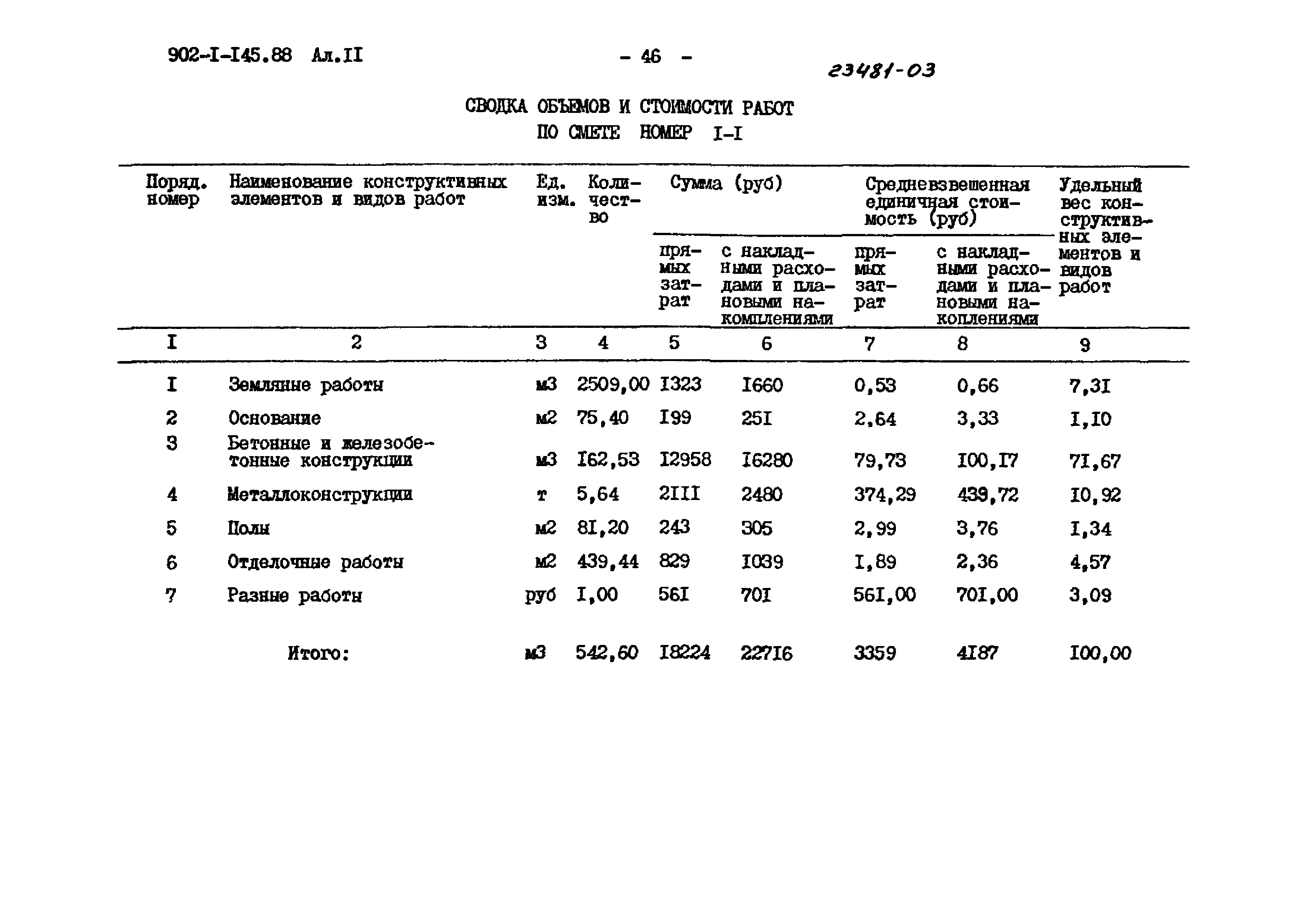Типовой проект 902-1-145.88