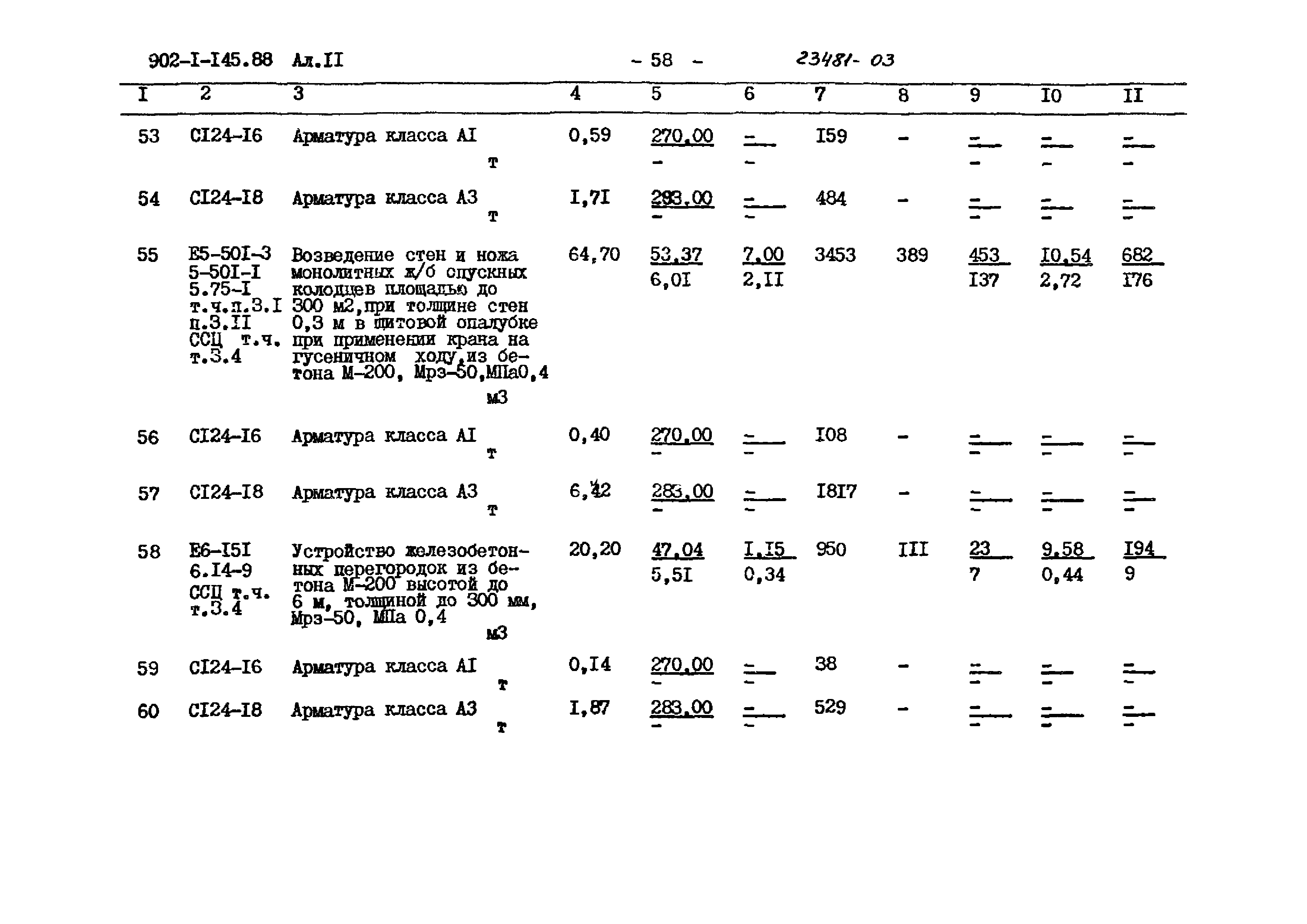 Типовой проект 902-1-145.88