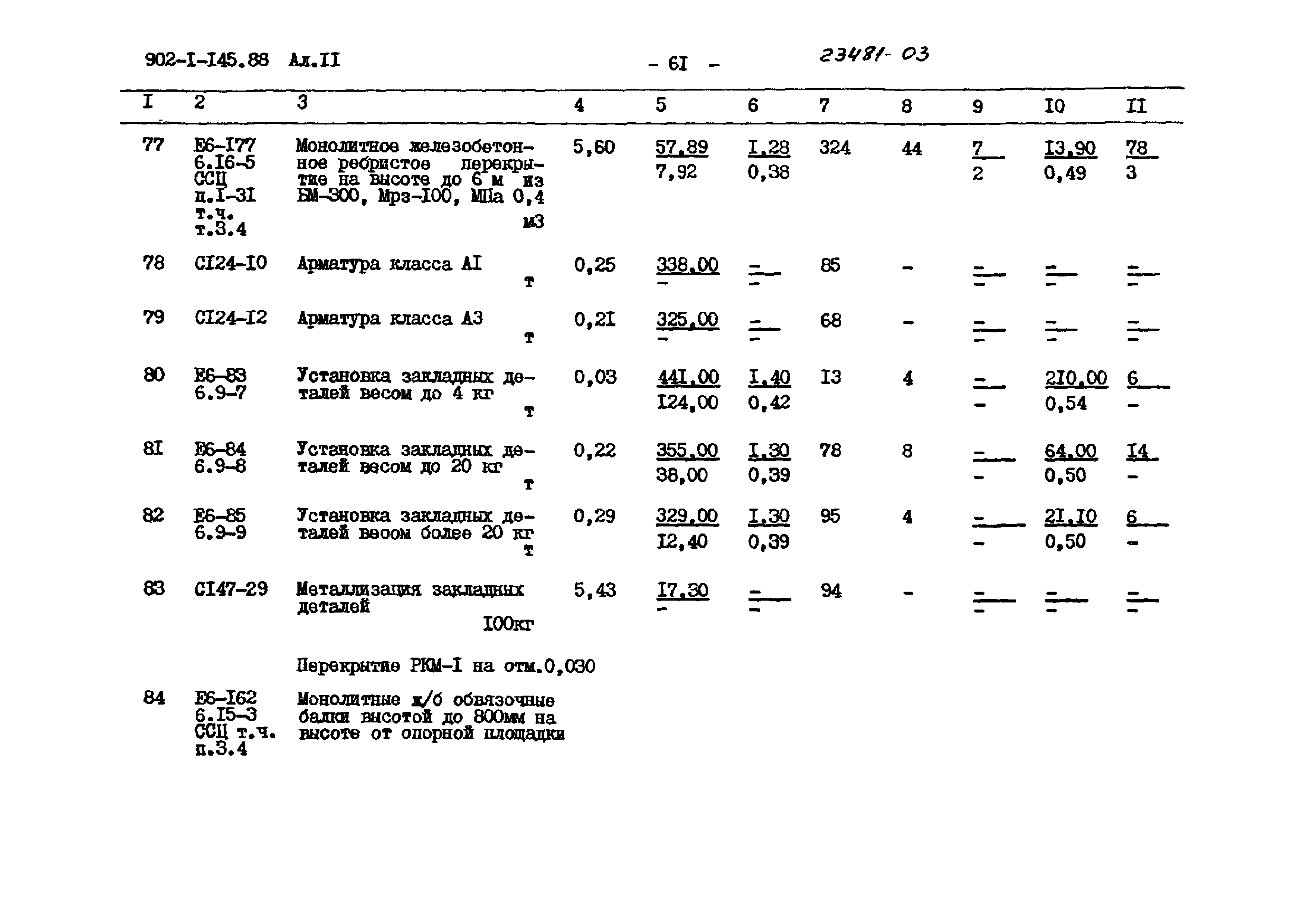 Типовой проект 902-1-145.88