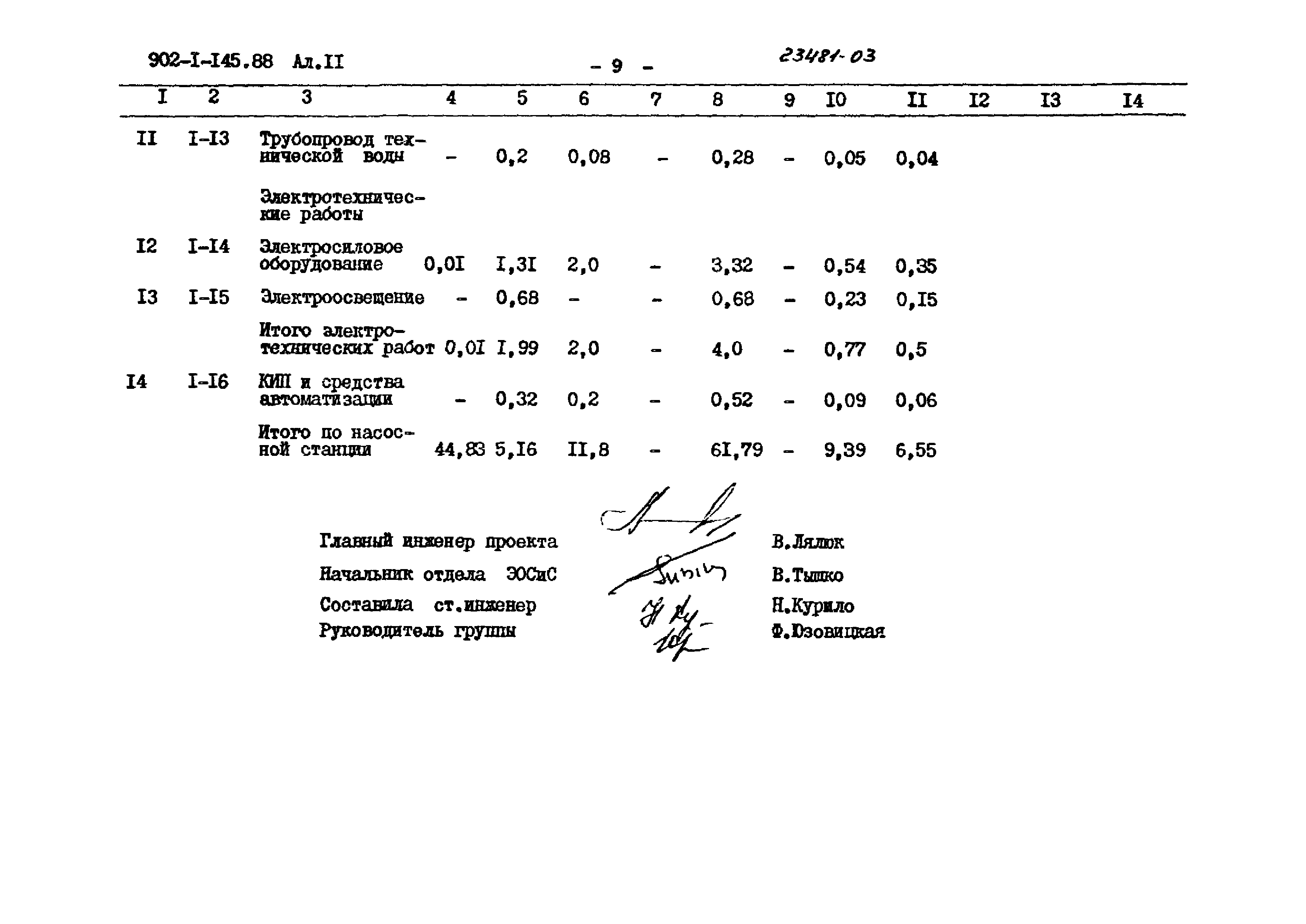 Типовой проект 902-1-145.88