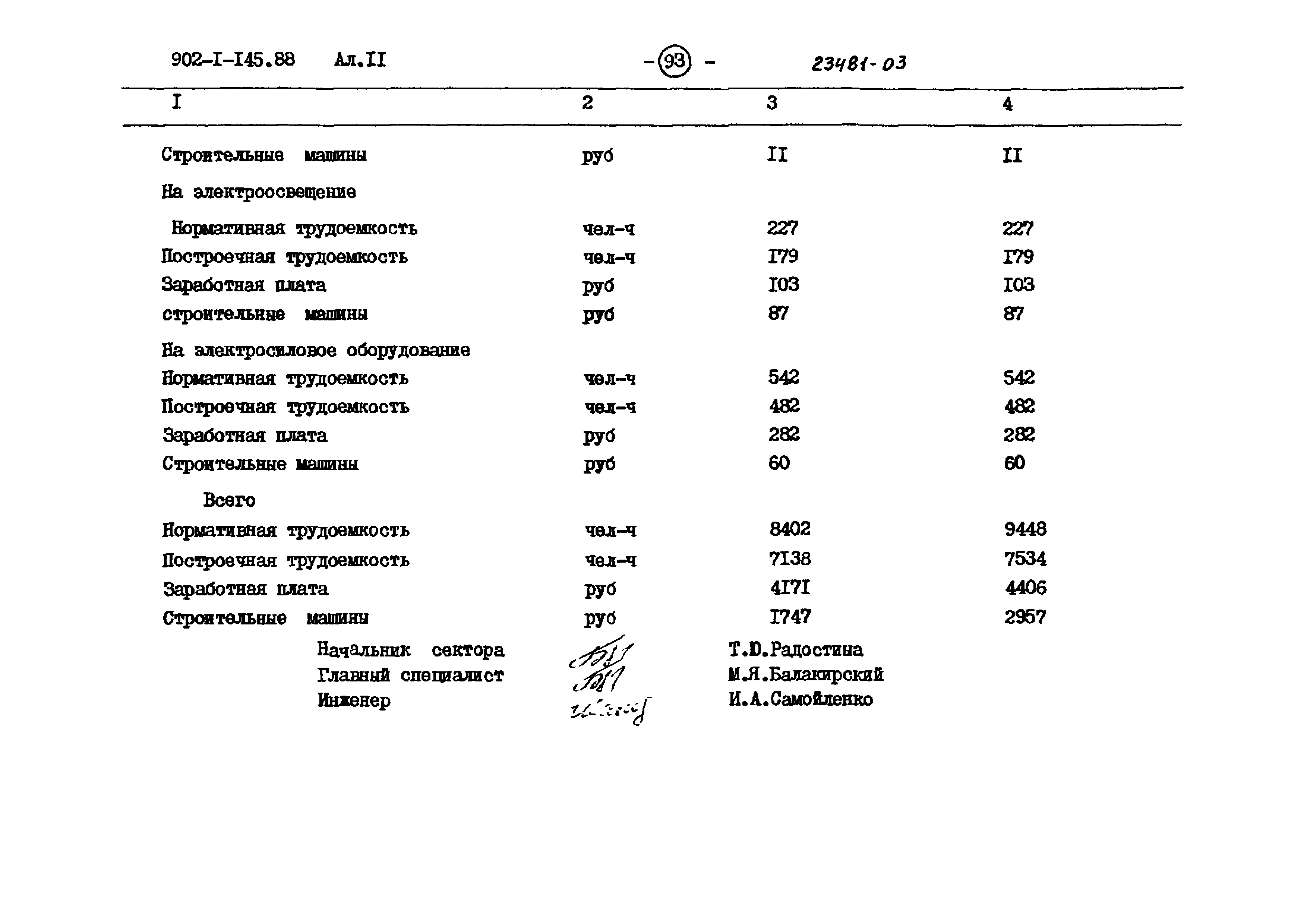Типовой проект 902-1-145.88
