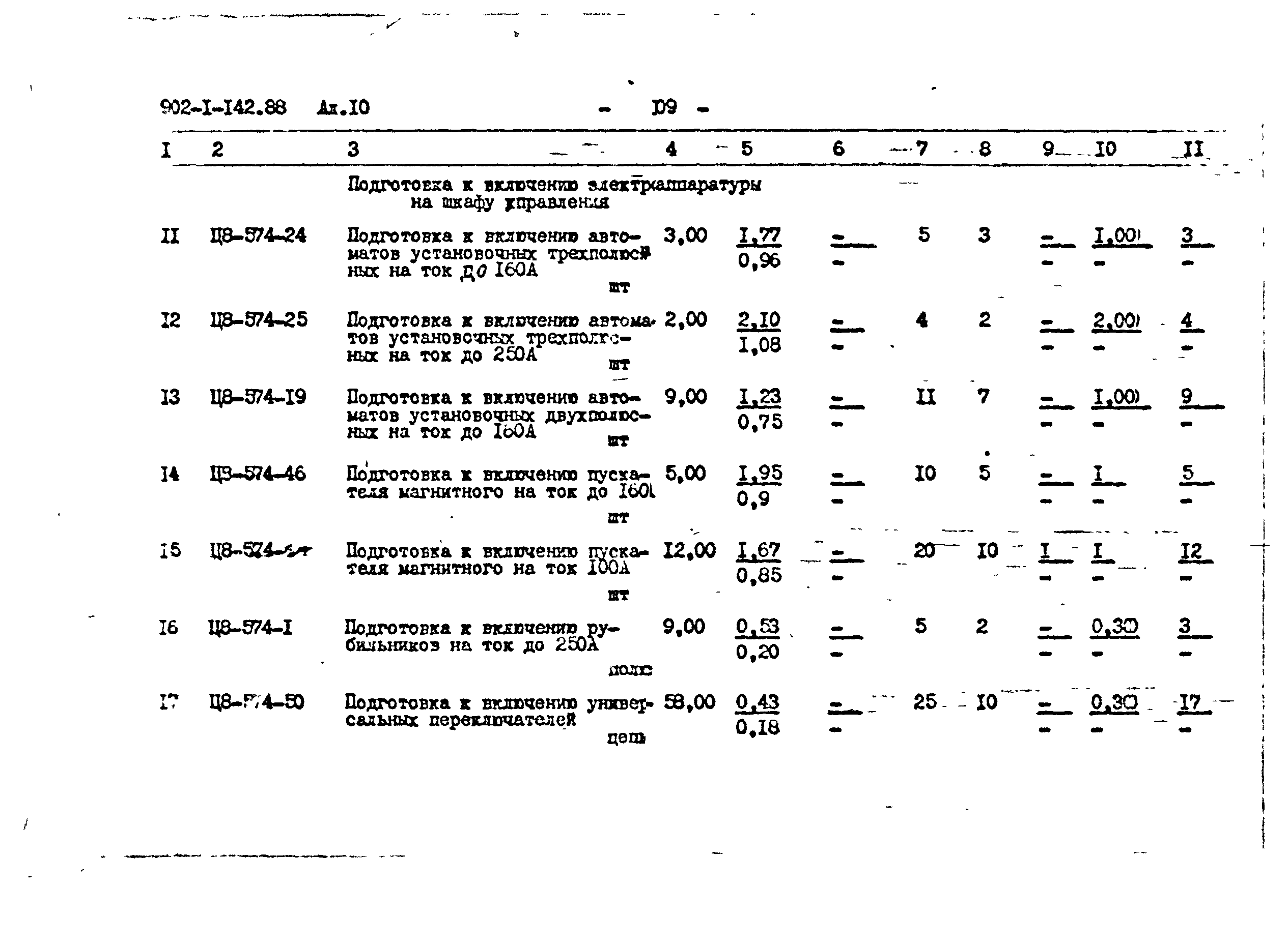 Типовой проект 902-1-145.88