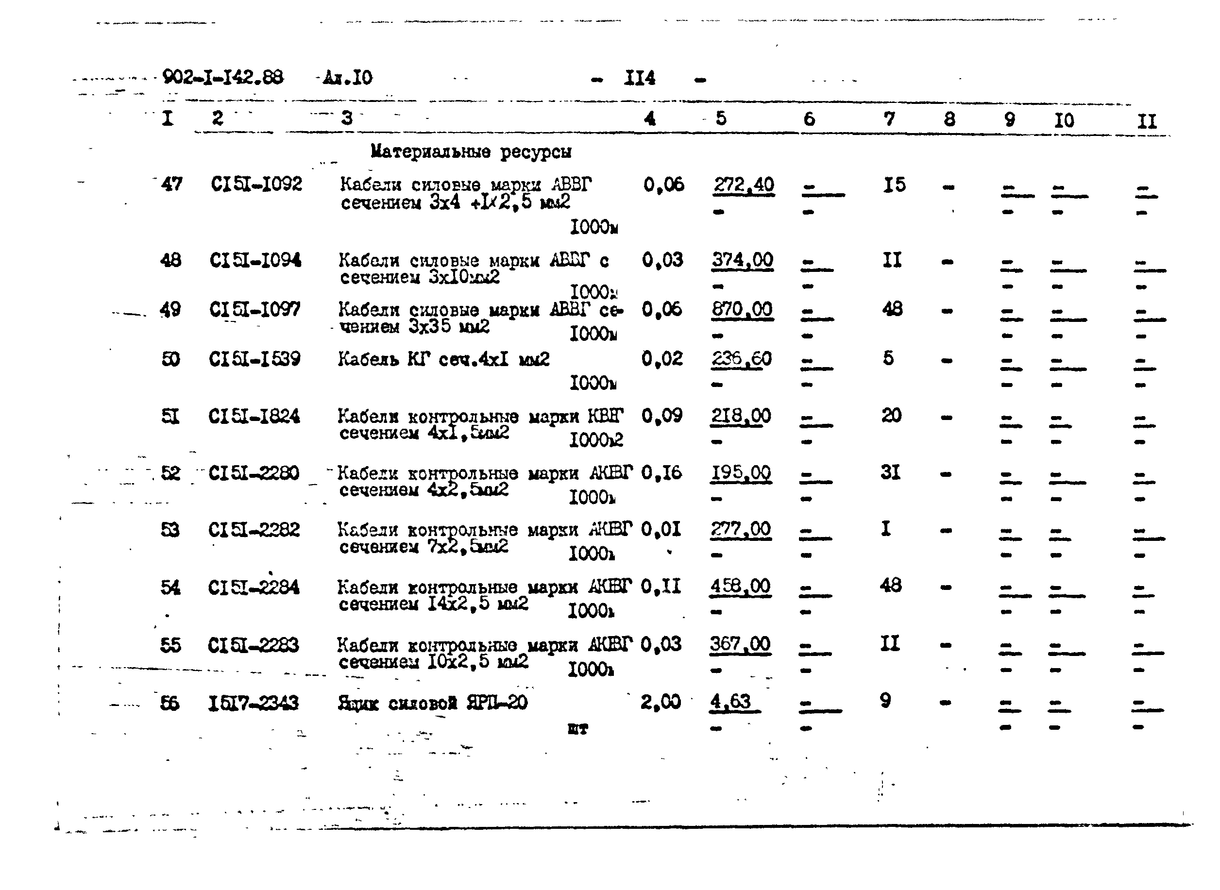 Типовой проект 902-1-145.88