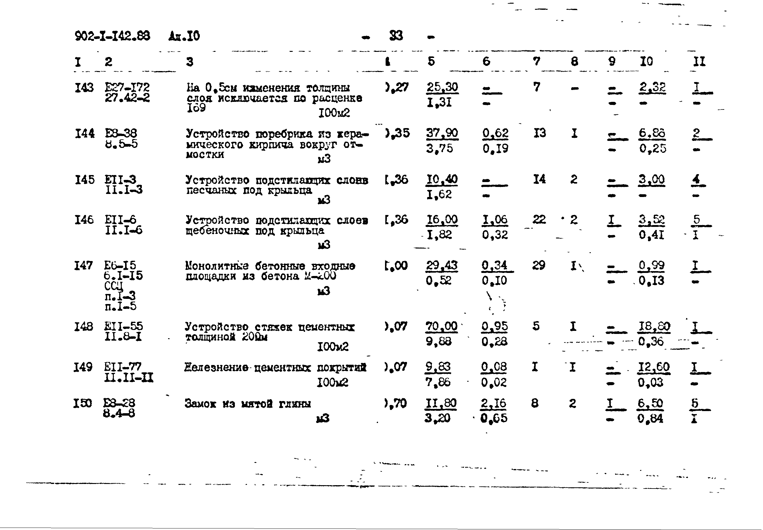 Типовой проект 902-1-145.88