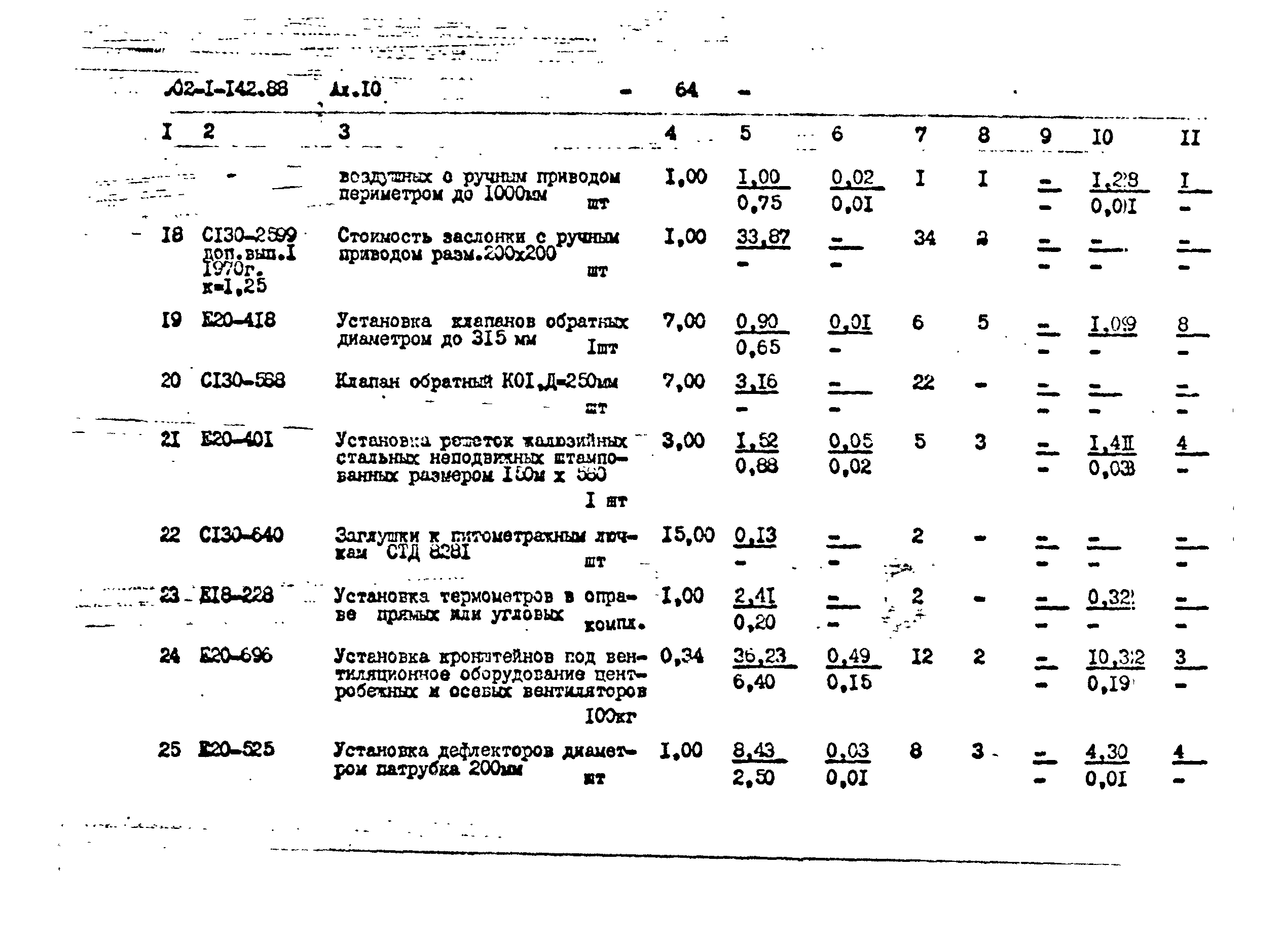 Типовой проект 902-1-145.88