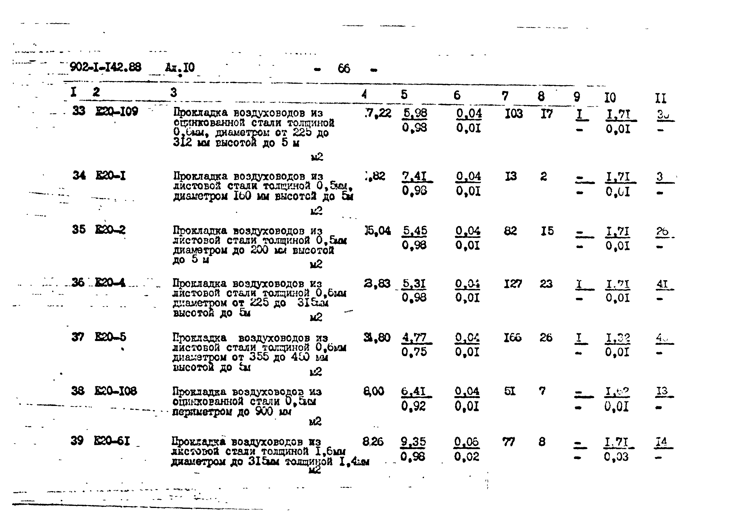 Типовой проект 902-1-145.88