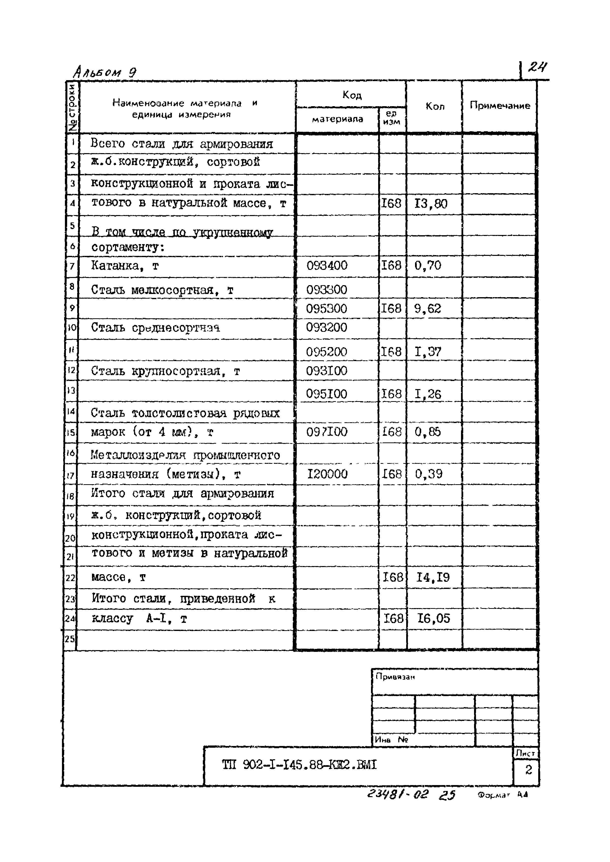 Типовой проект 902-1-145.88