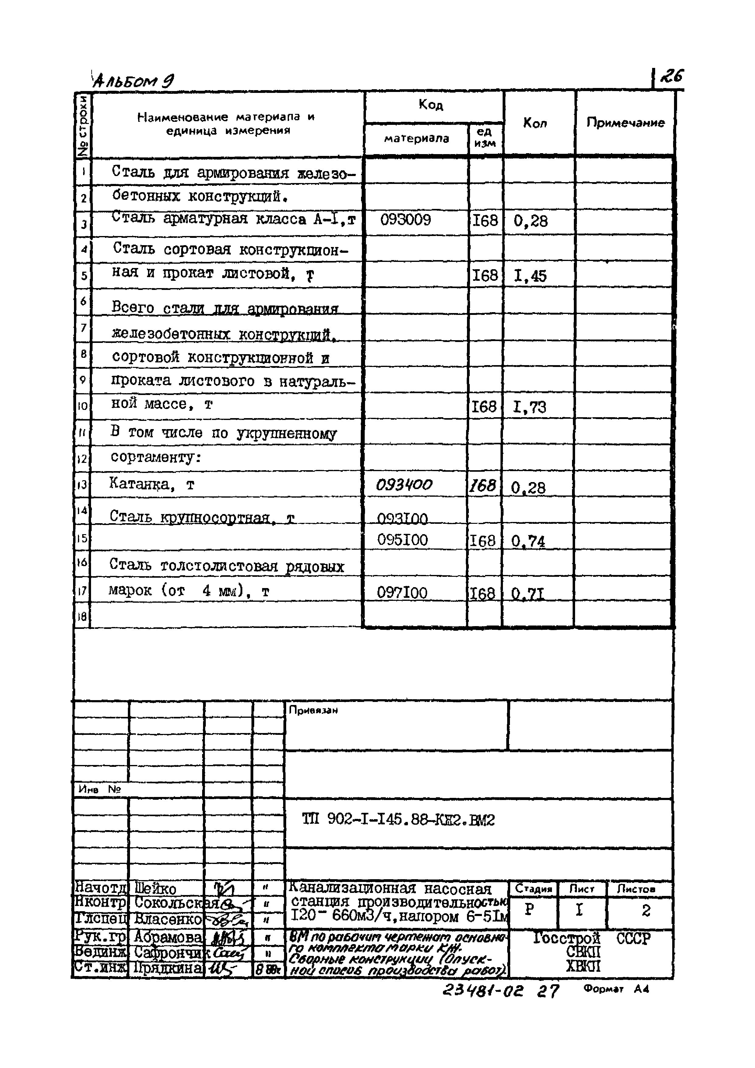 Типовой проект 902-1-145.88
