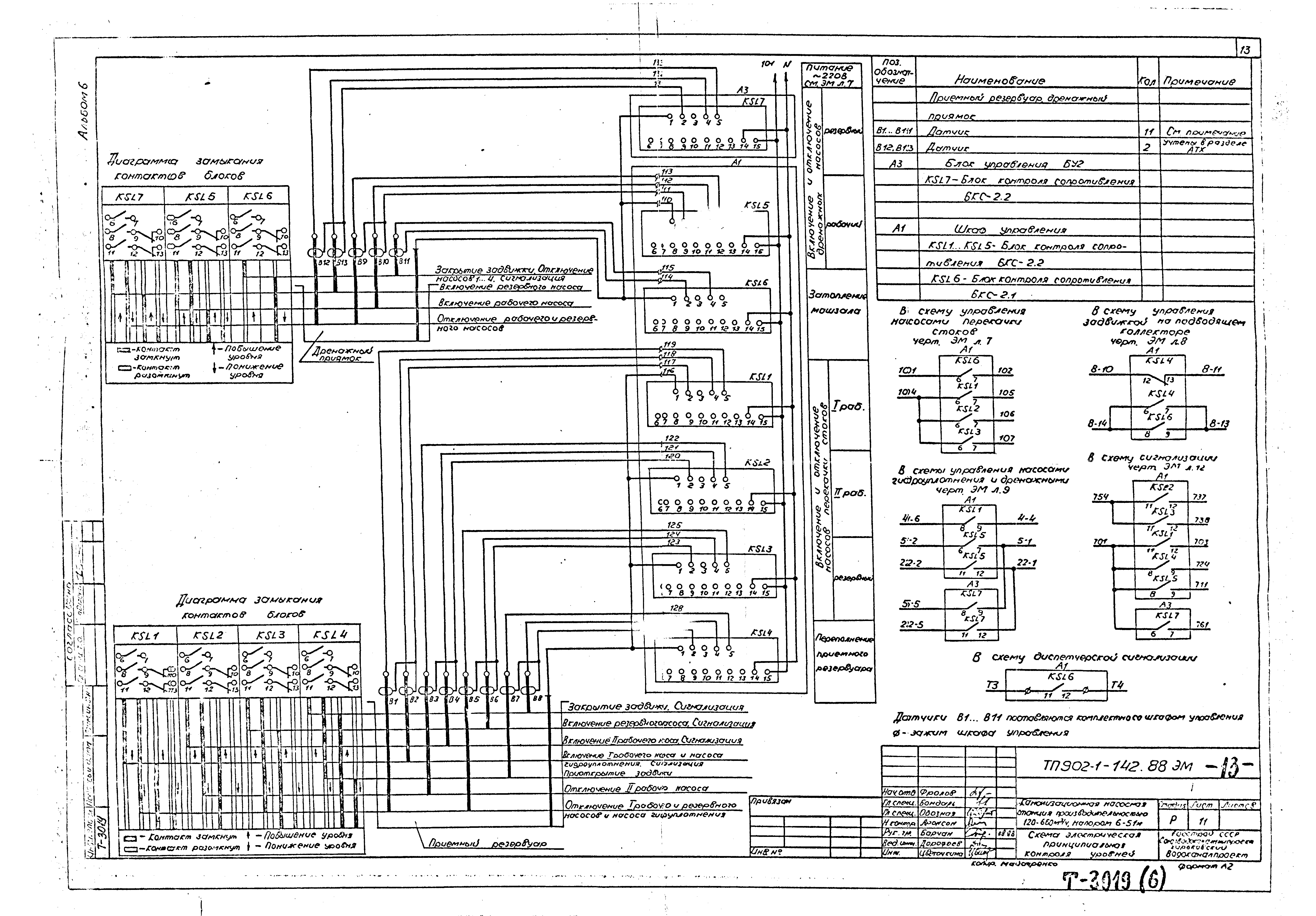 Типовой проект 902-1-145.88