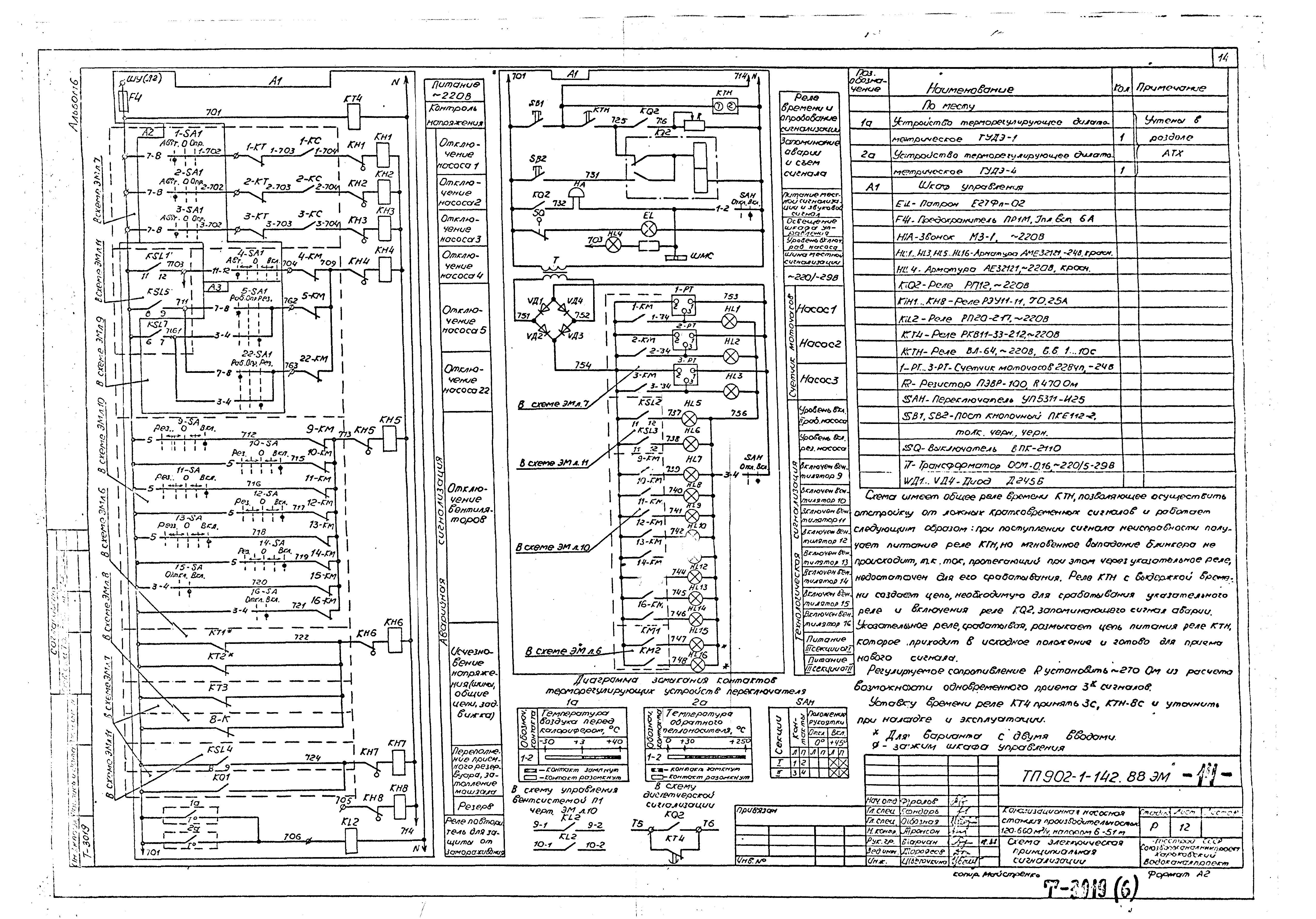 Типовой проект 902-1-145.88