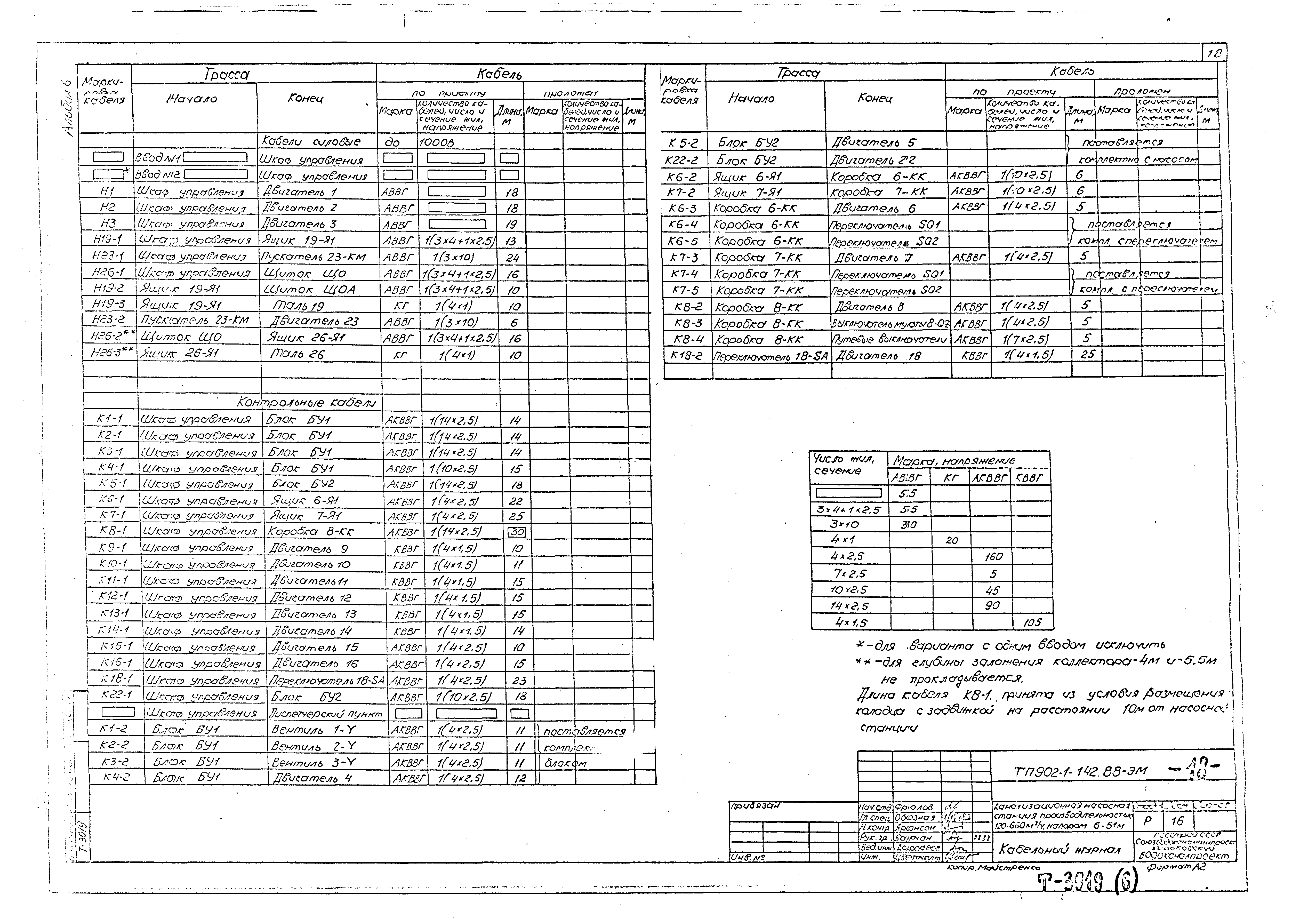 Типовой проект 902-1-145.88