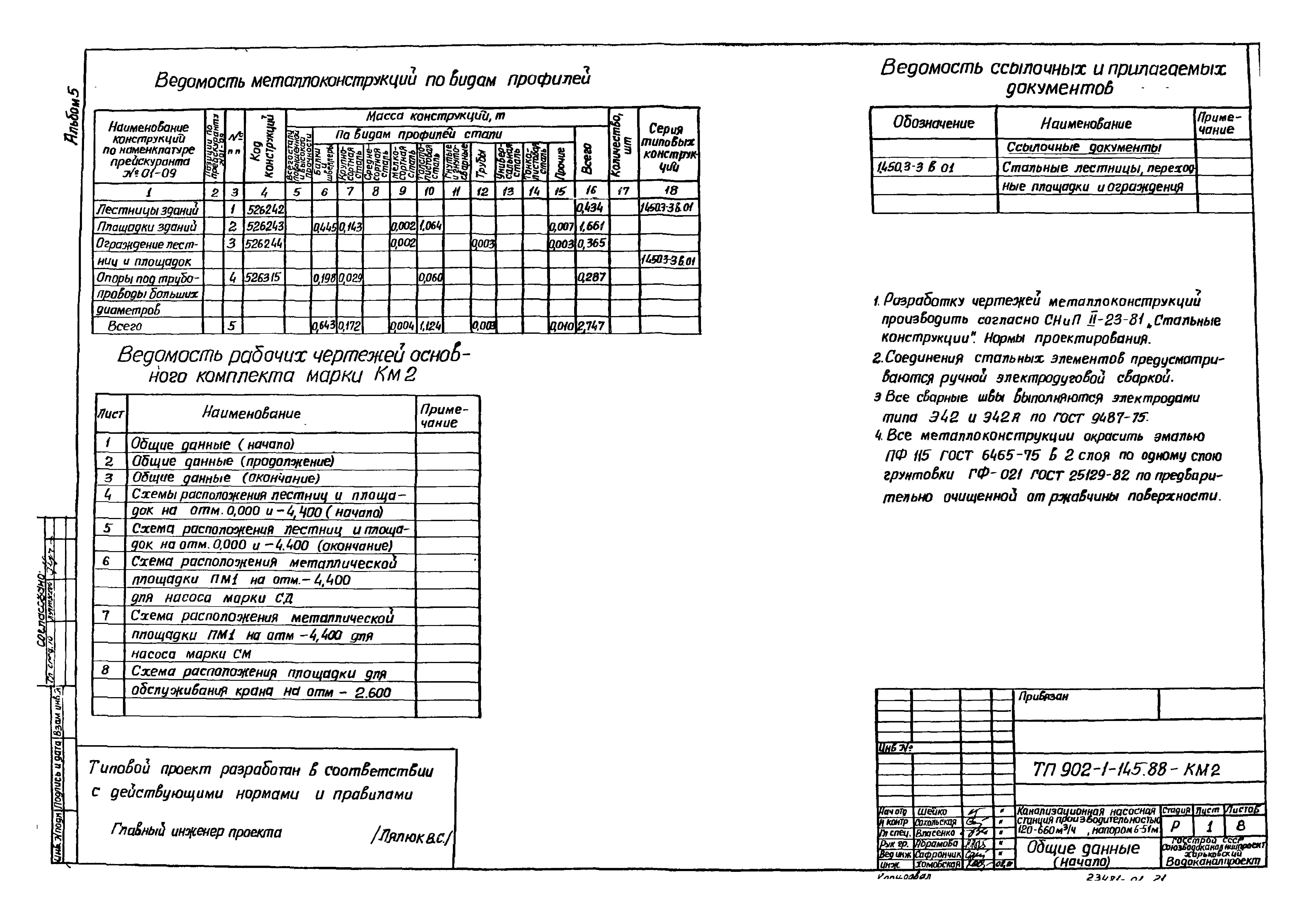 Типовой проект 902-1-145.88