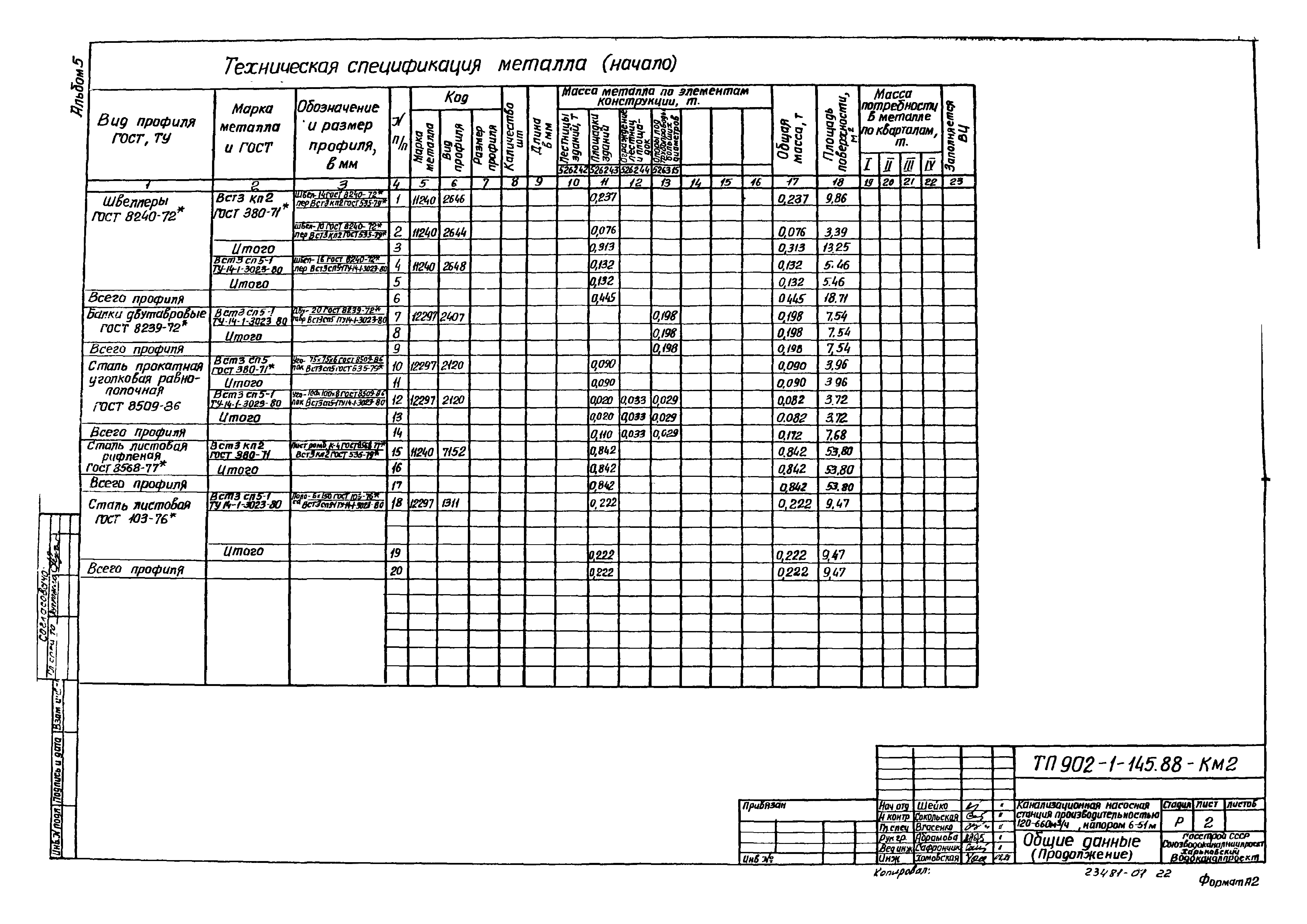 Типовой проект 902-1-145.88
