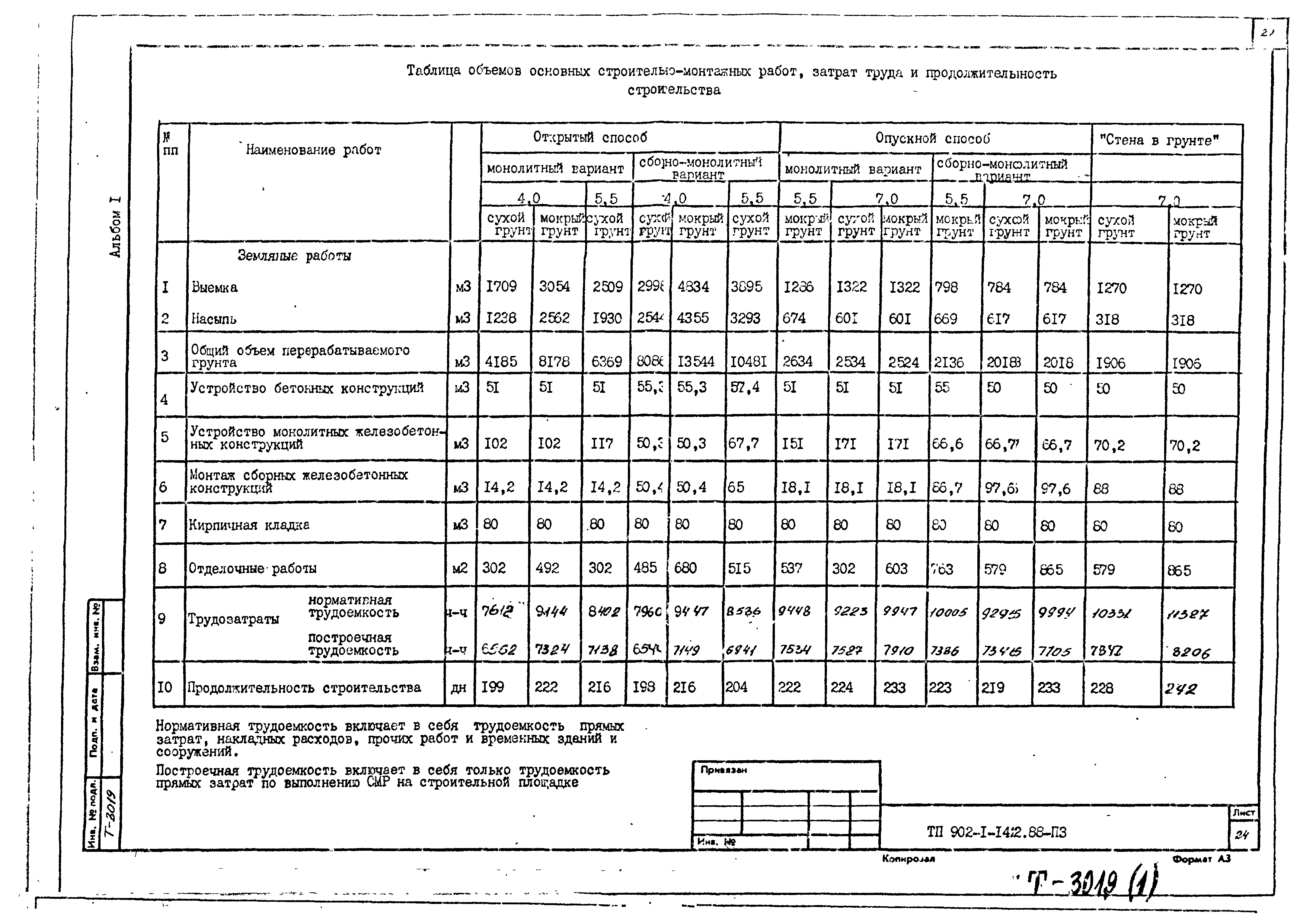 Типовой проект 902-1-145.88
