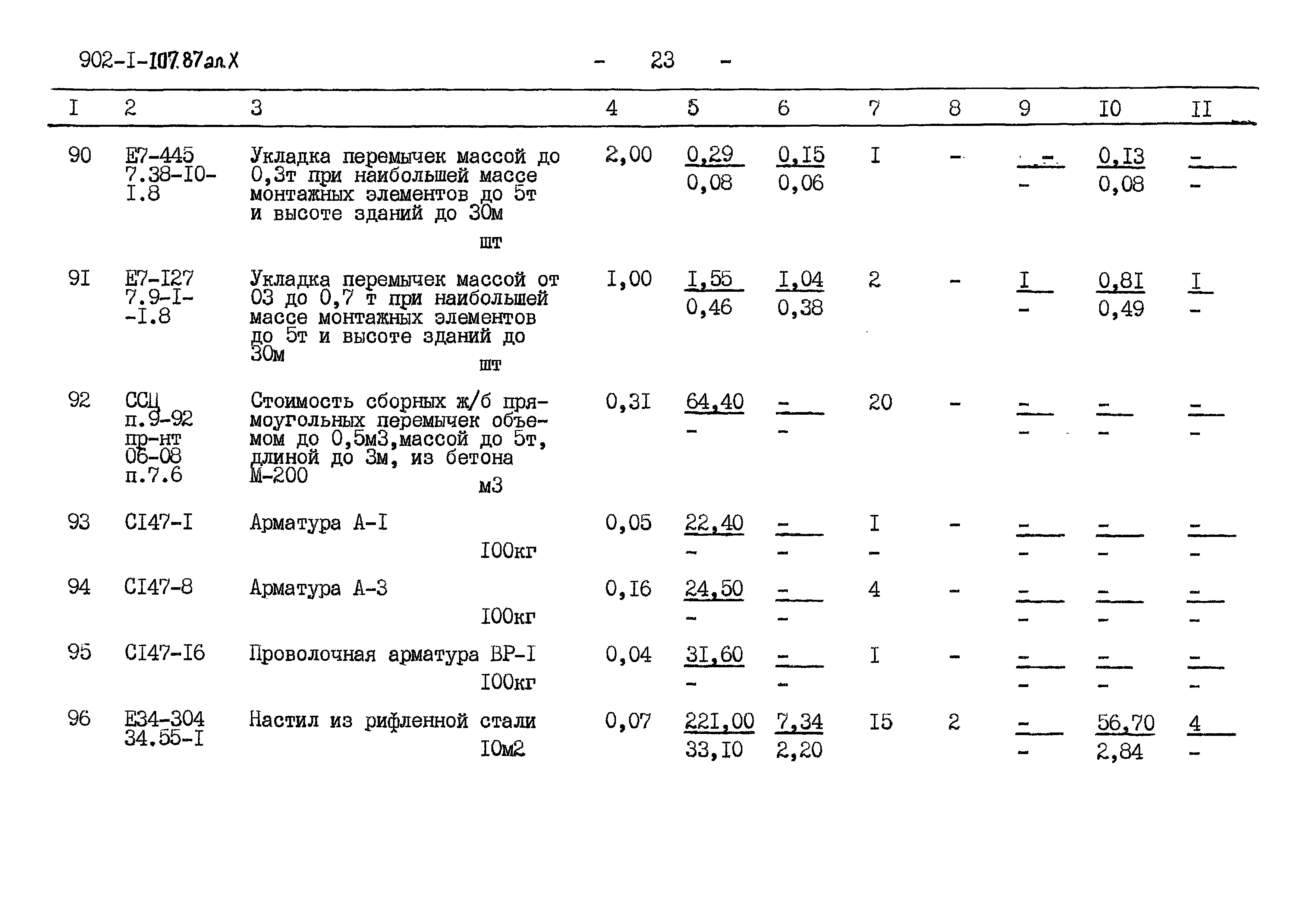 Типовой проект 902-1-107.87