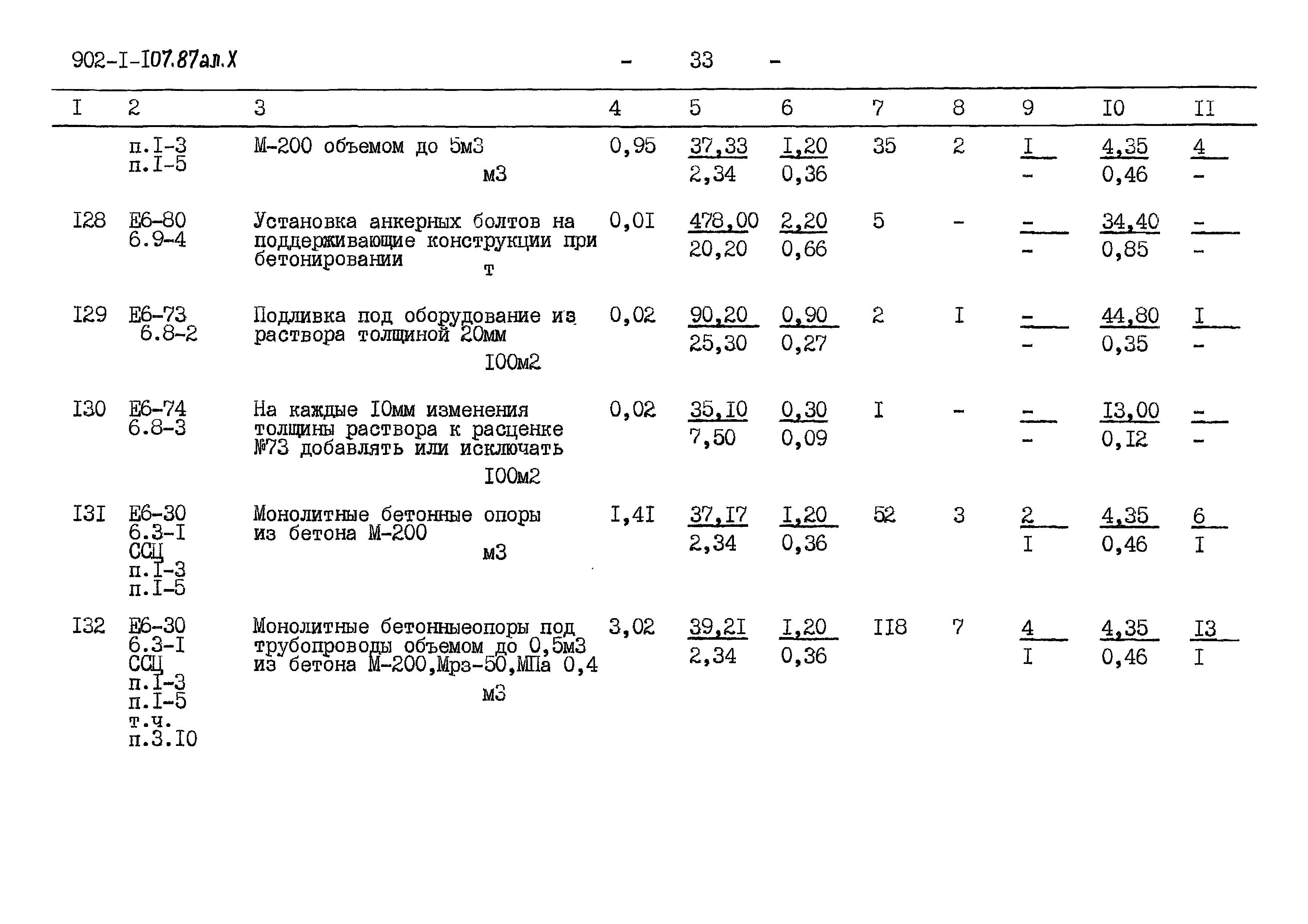 Типовой проект 902-1-107.87