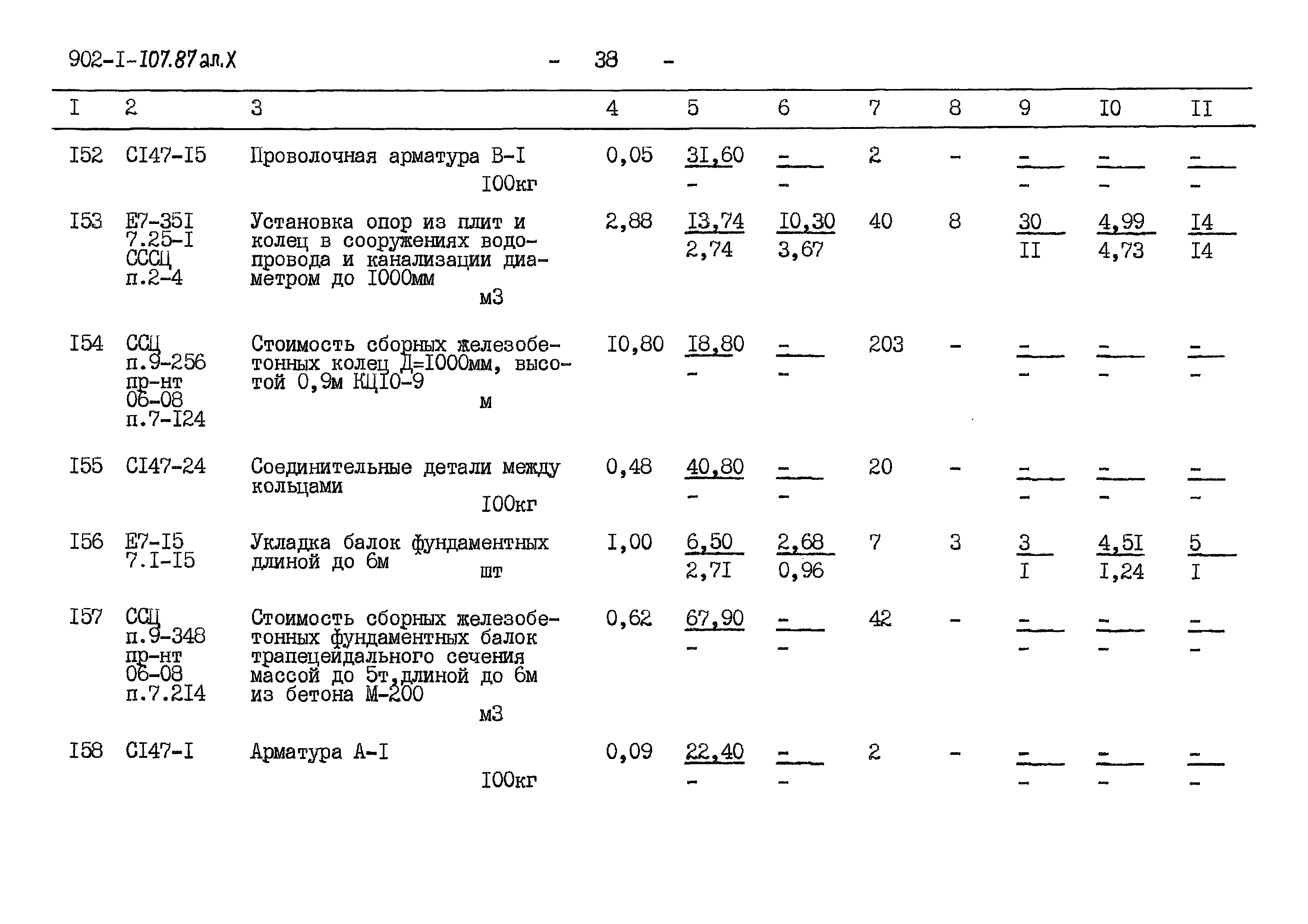 Типовой проект 902-1-107.87