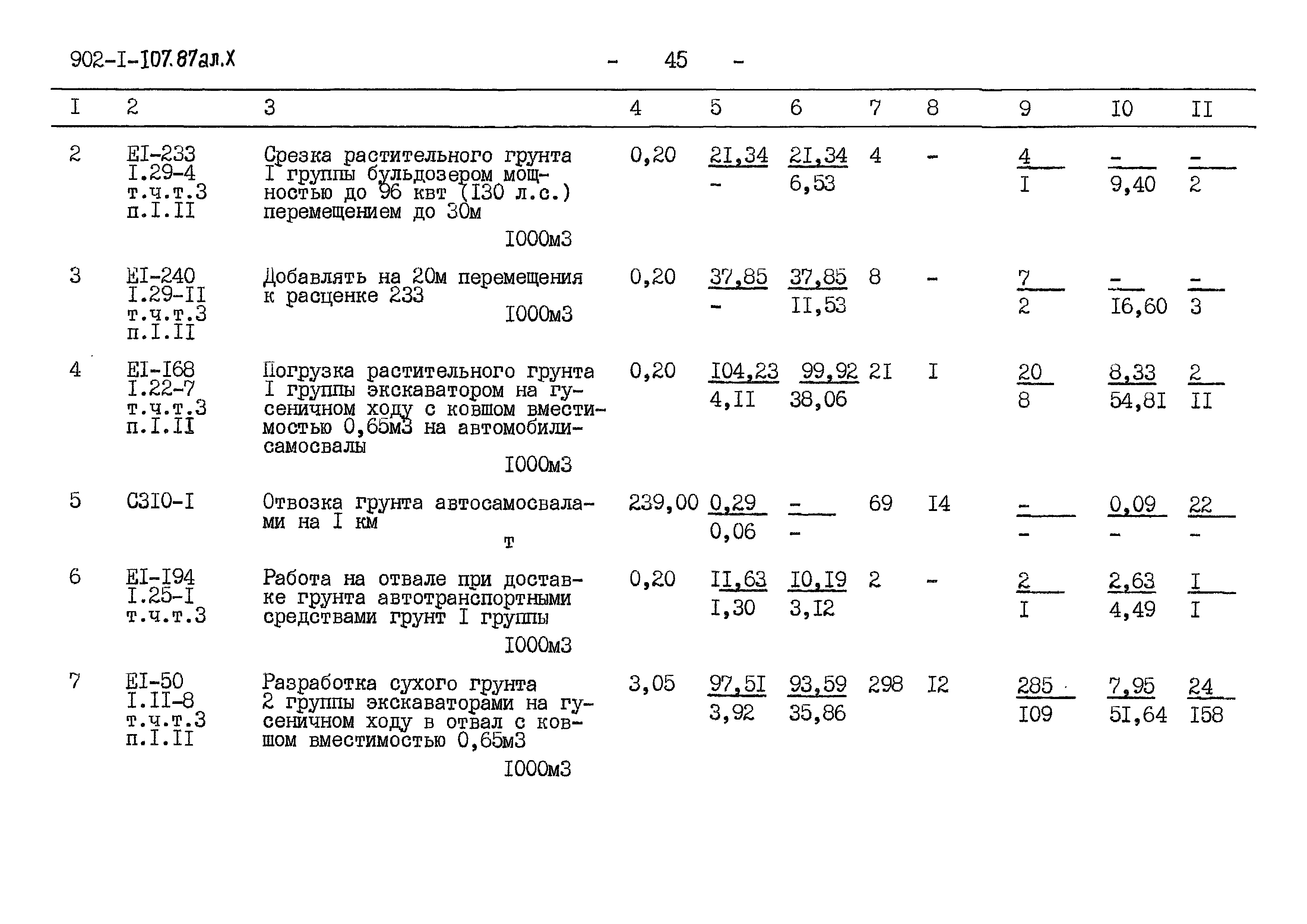 Типовой проект 902-1-107.87