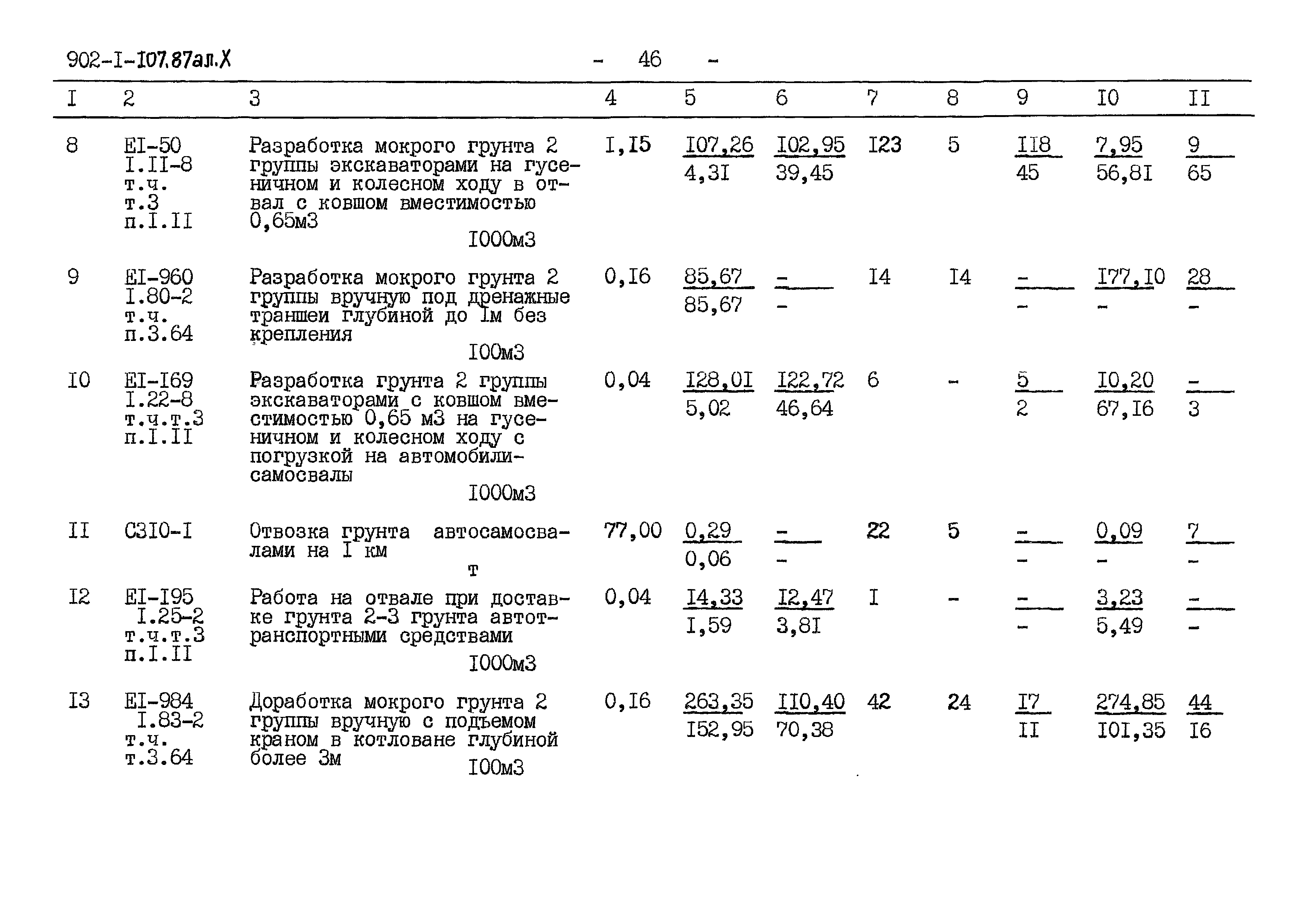 Типовой проект 902-1-107.87