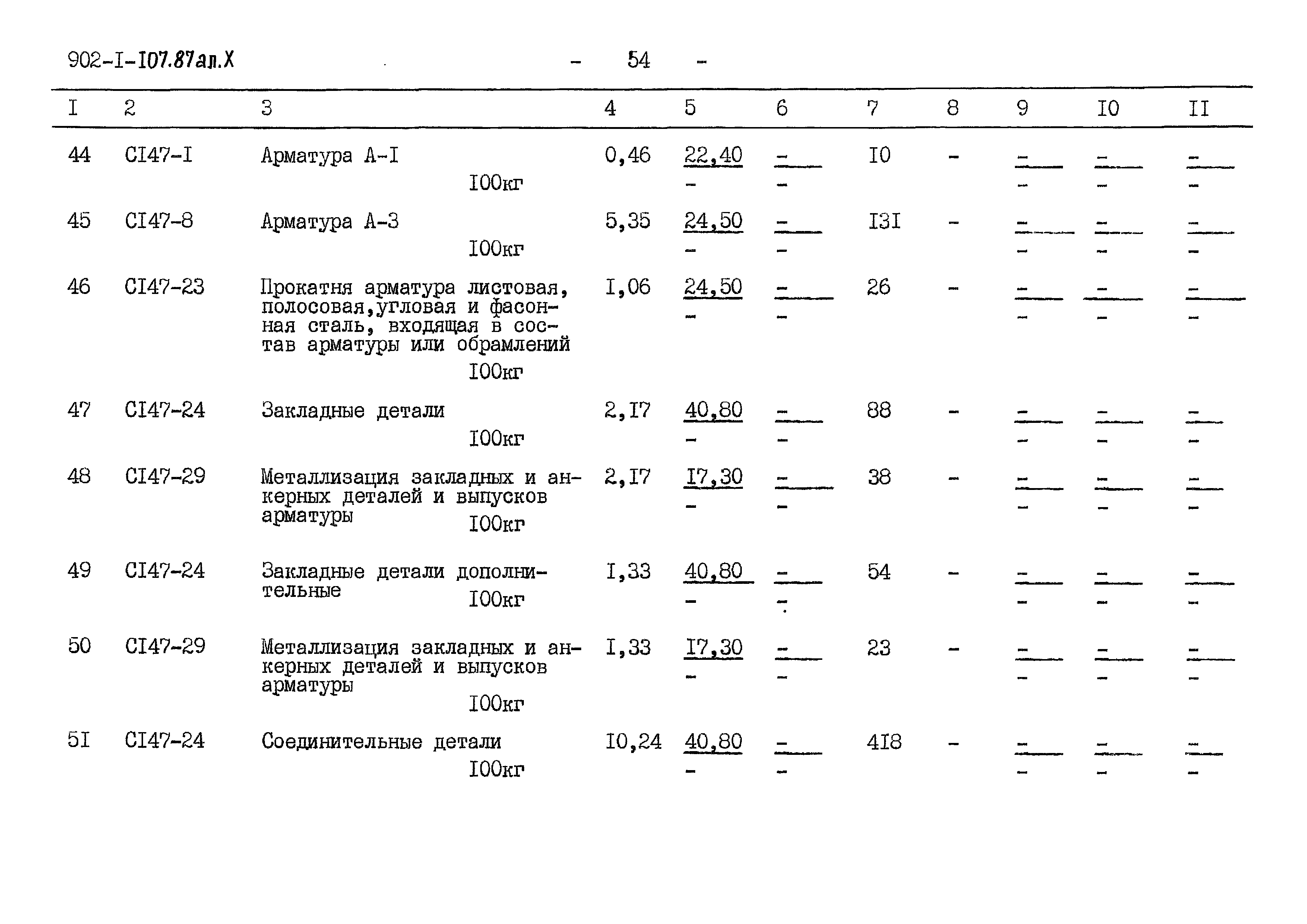 Типовой проект 902-1-107.87