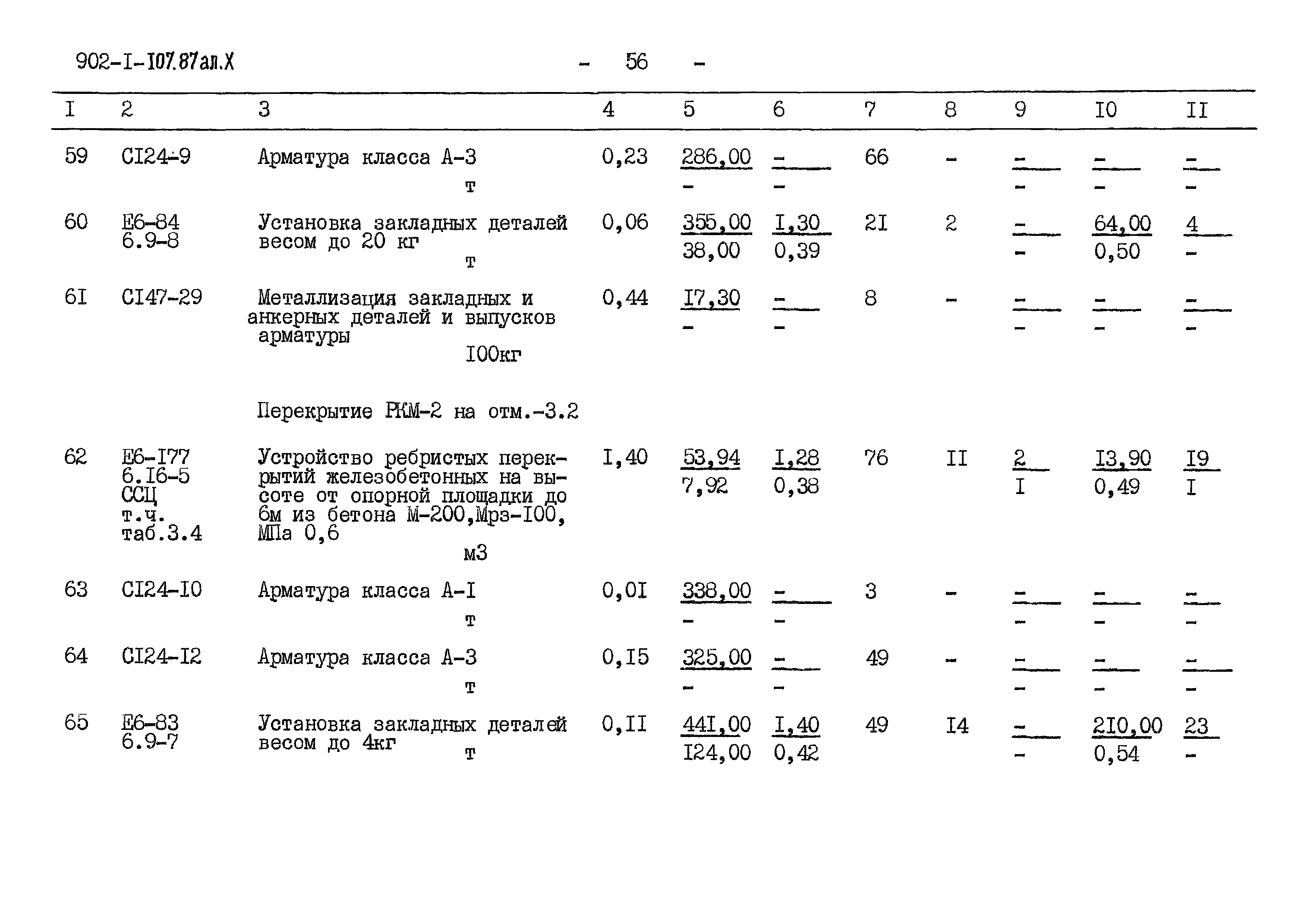 Типовой проект 902-1-107.87