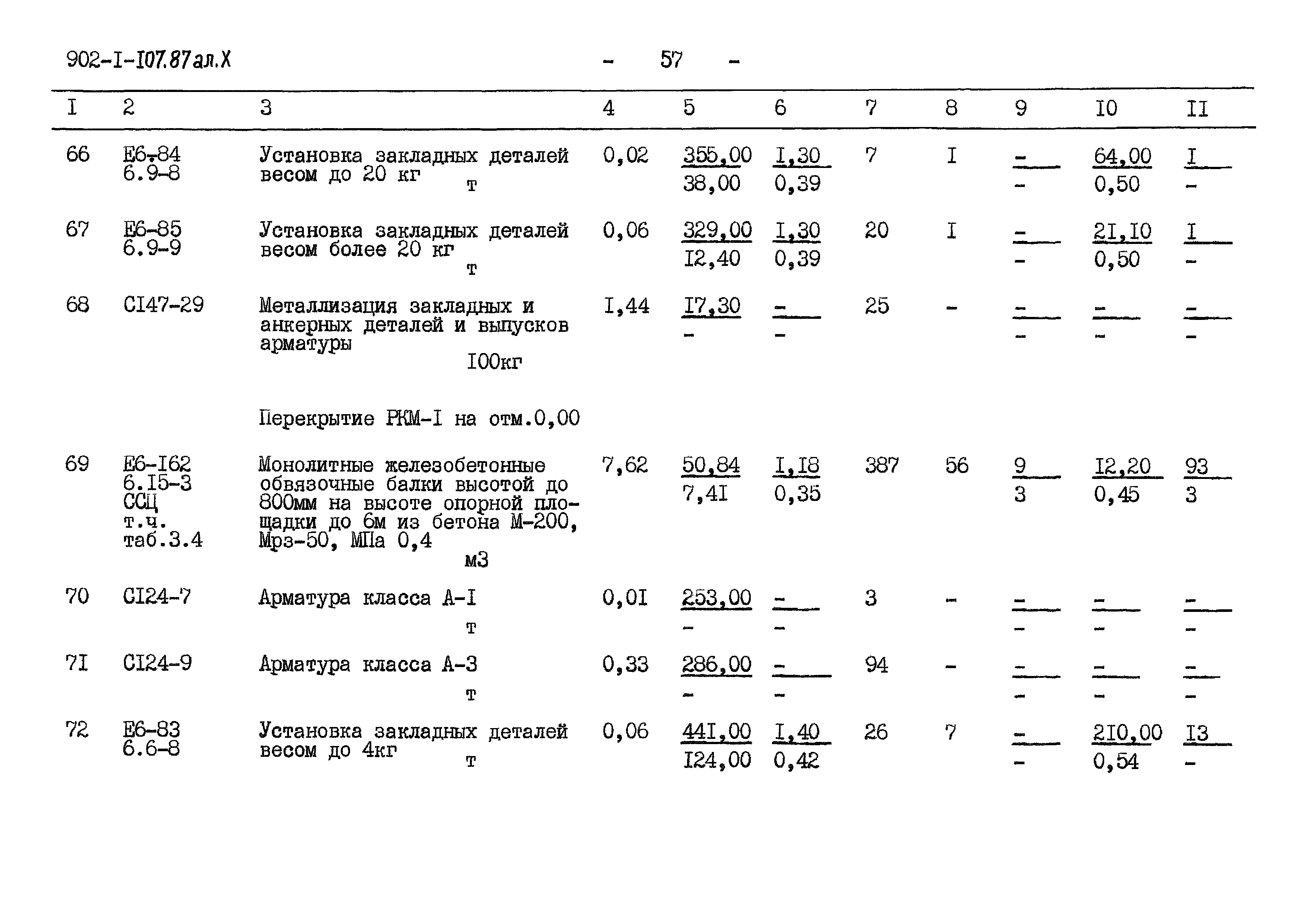 Типовой проект 902-1-107.87