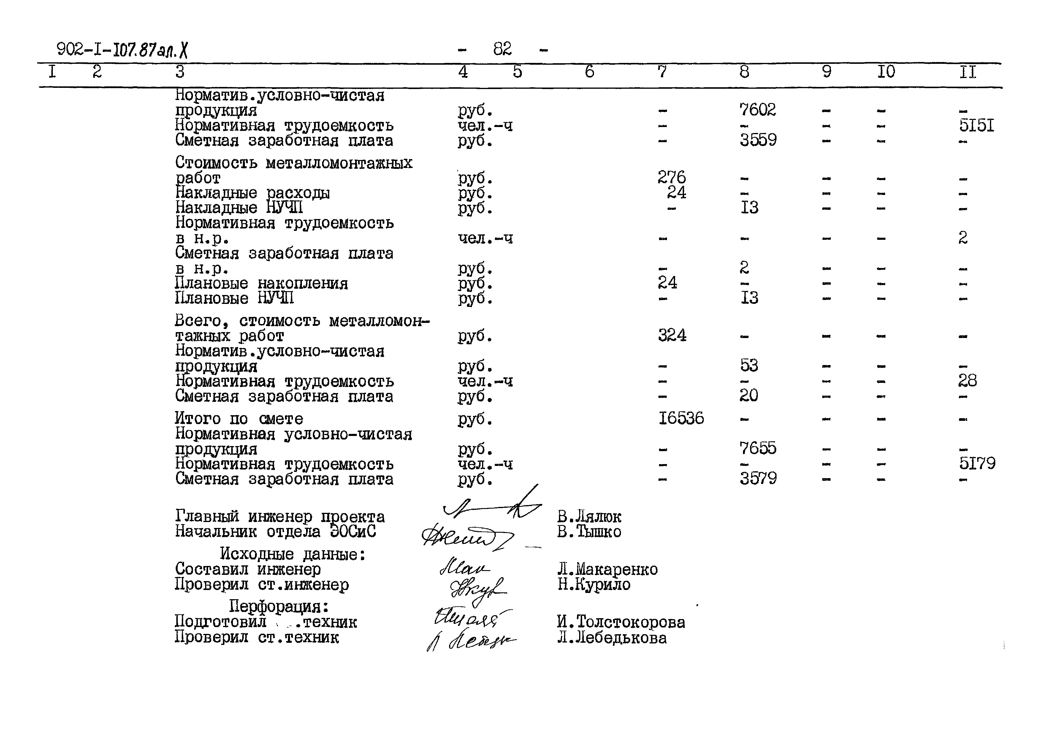 Типовой проект 902-1-107.87