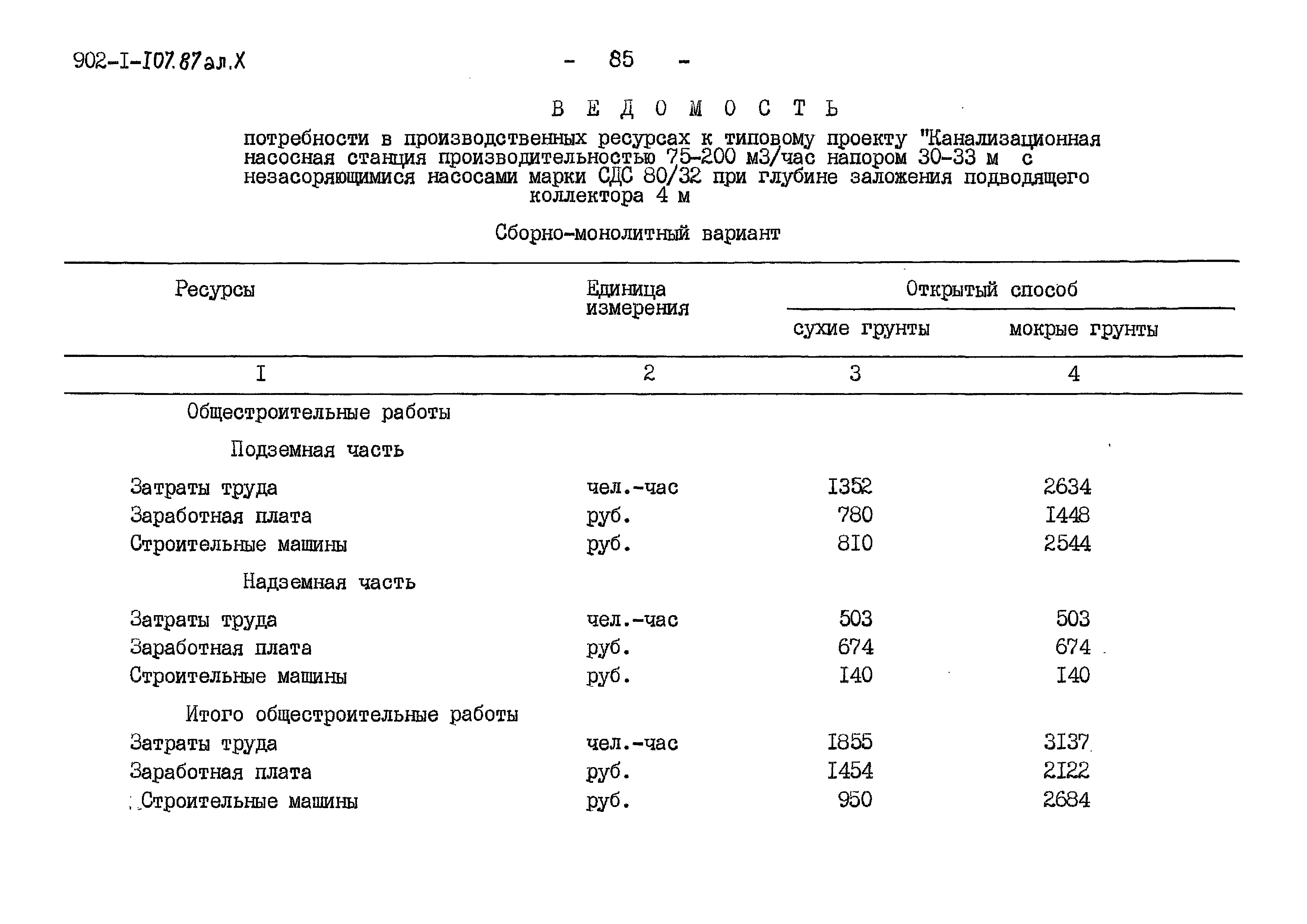 Типовой проект 902-1-107.87