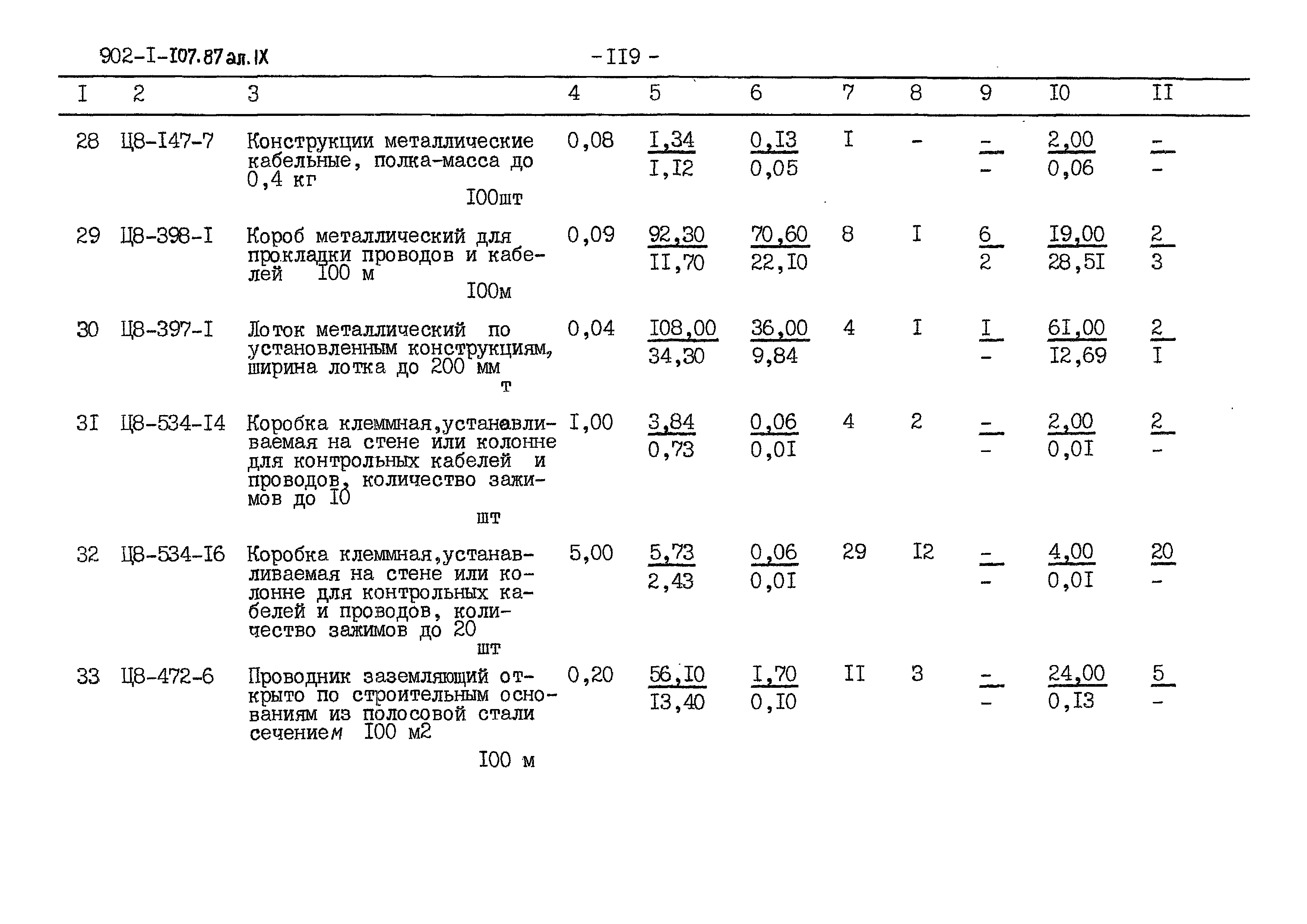 Типовой проект 902-1-107.87