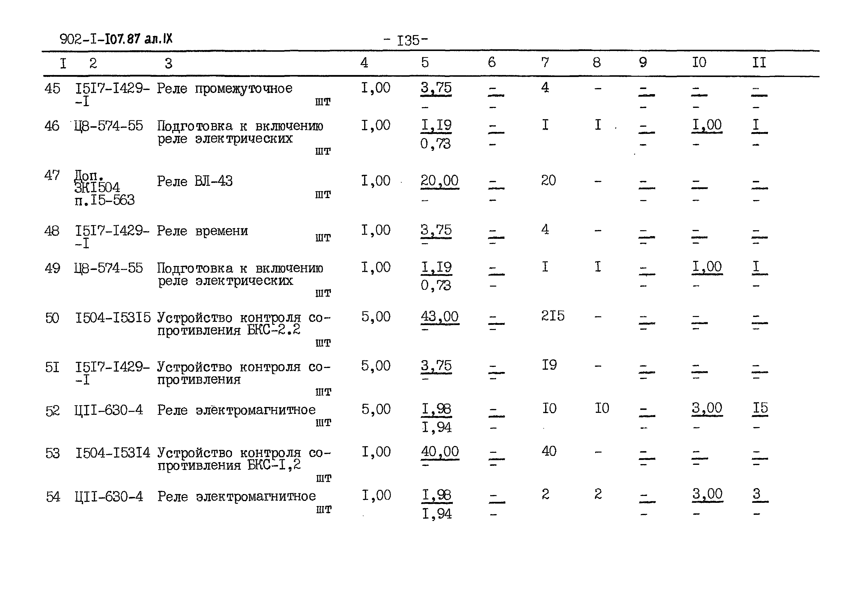 Типовой проект 902-1-107.87