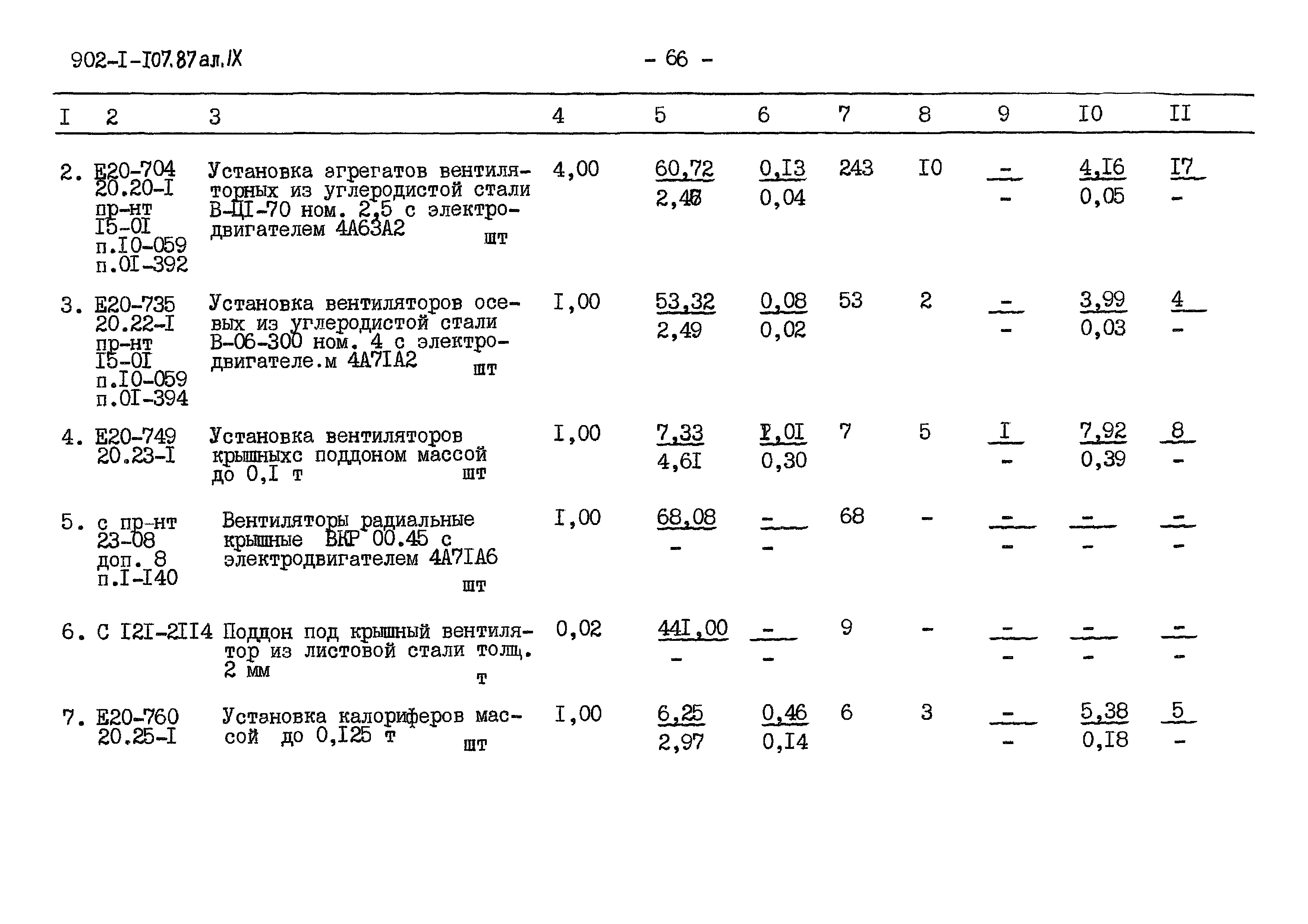 Типовой проект 902-1-107.87