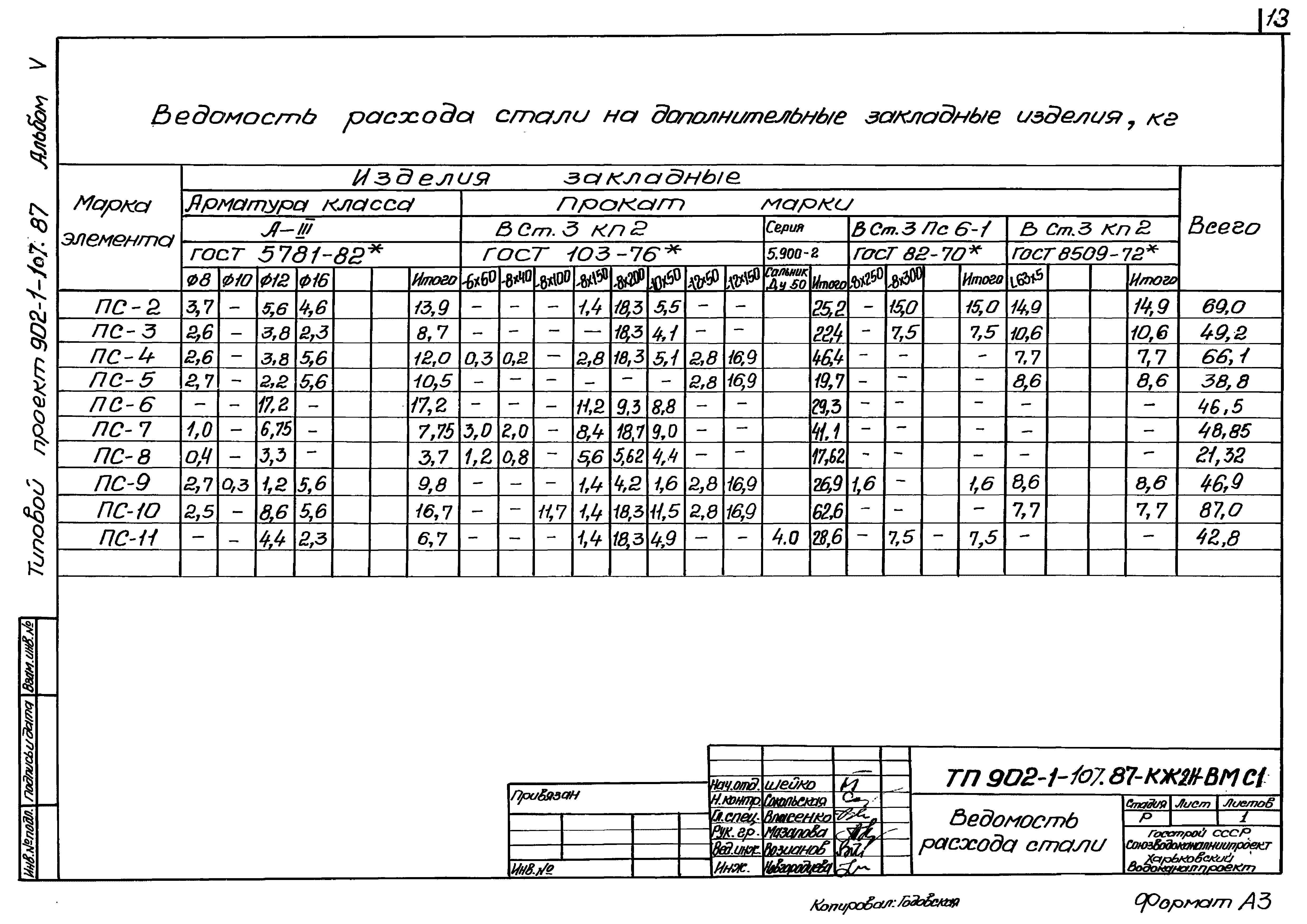 Типовой проект 902-1-107.87