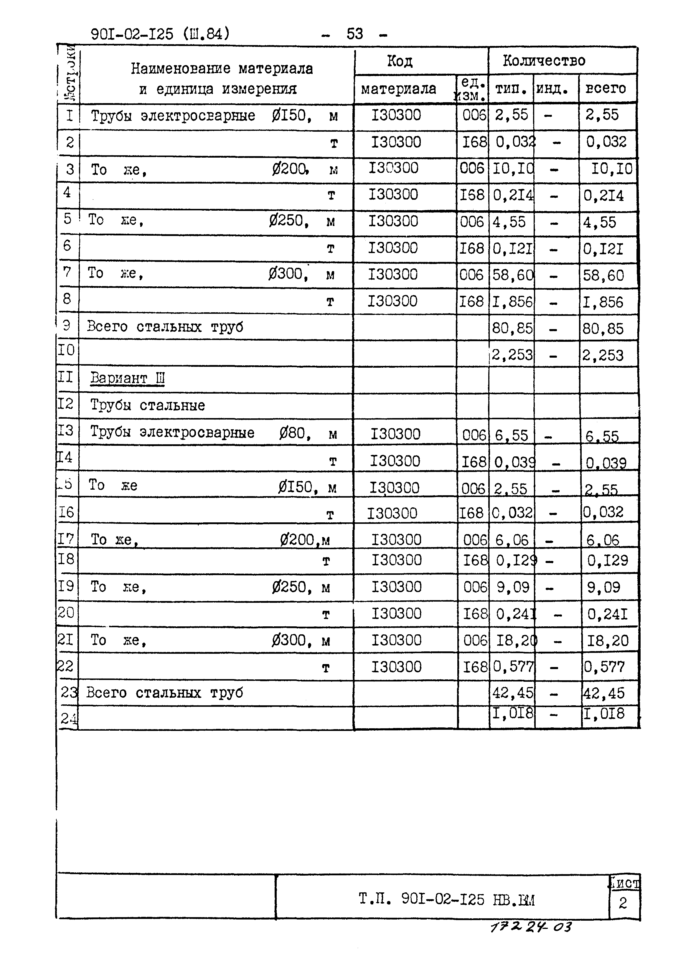 Типовые проектные решения 901-02-125