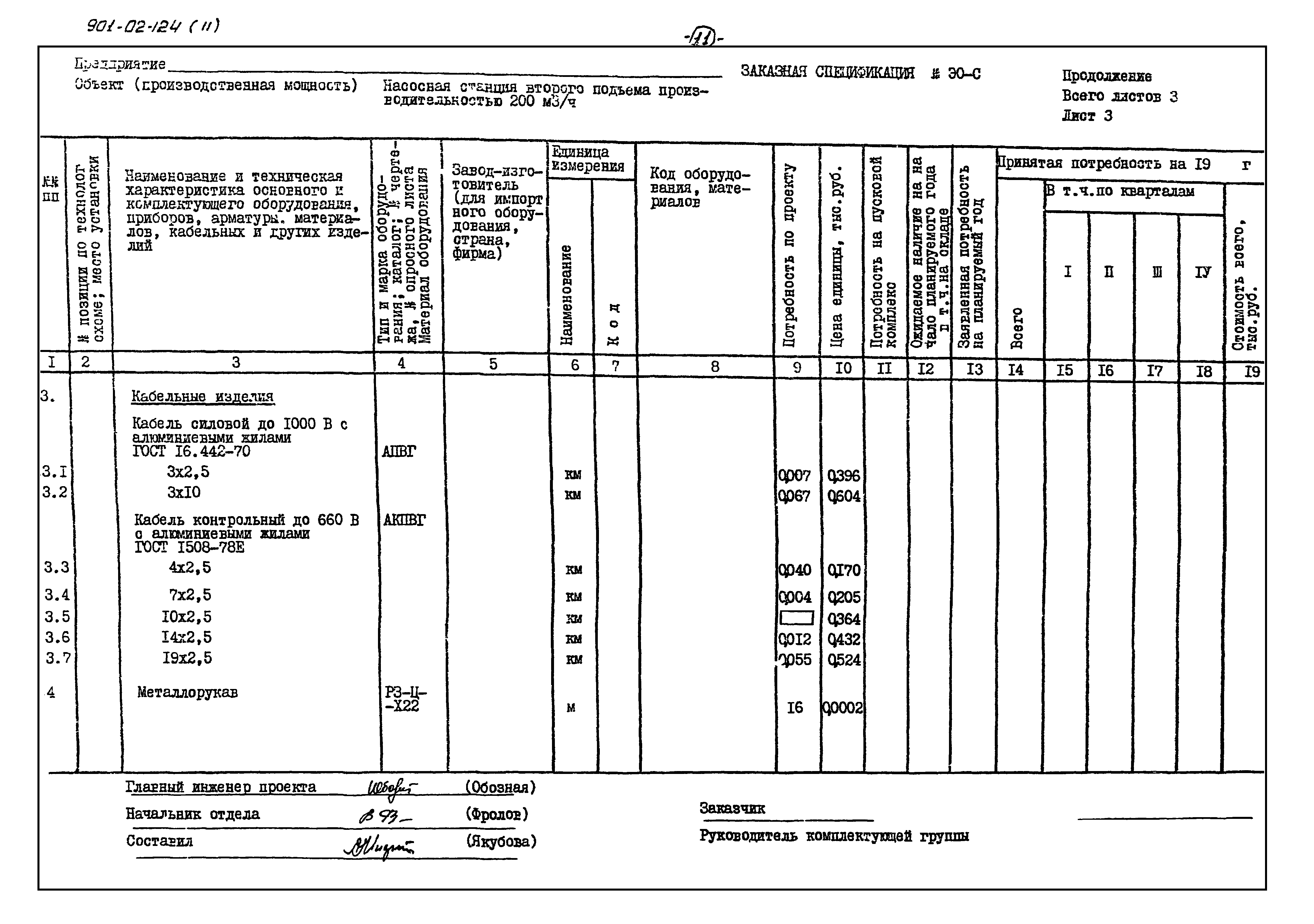 Типовые проектные решения 901-02-124