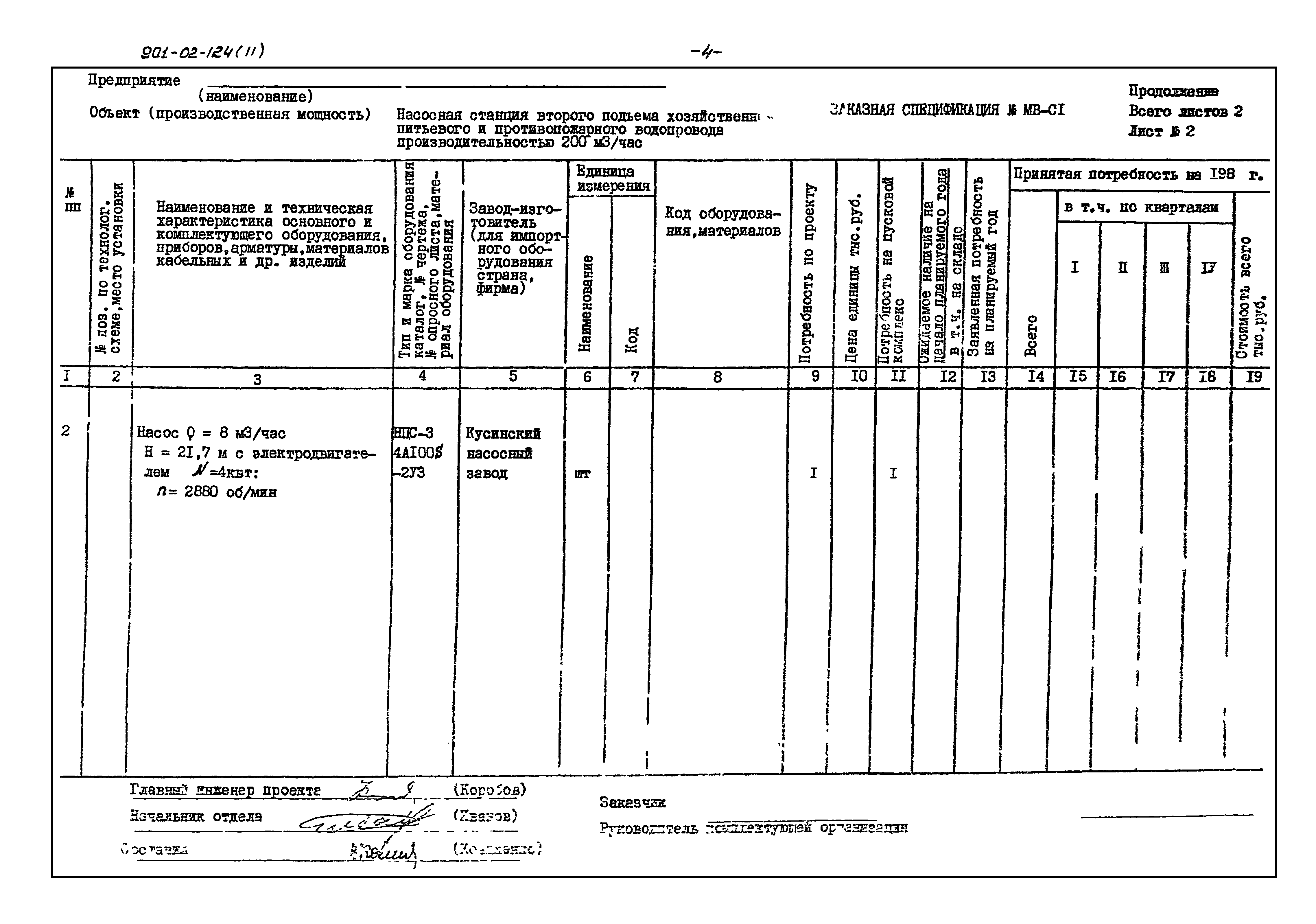 Типовые проектные решения 901-02-124