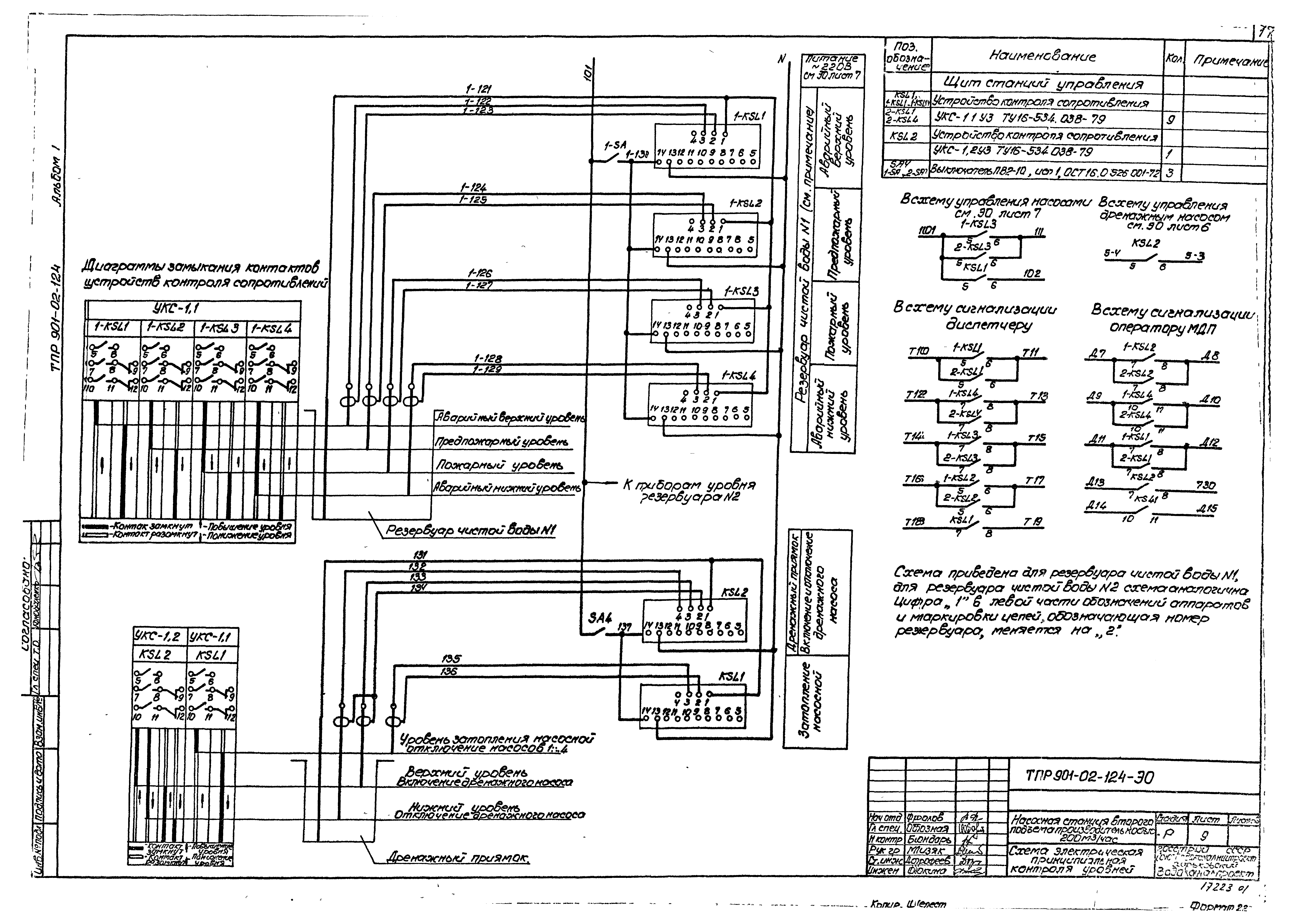 Типовые проектные решения 901-02-124