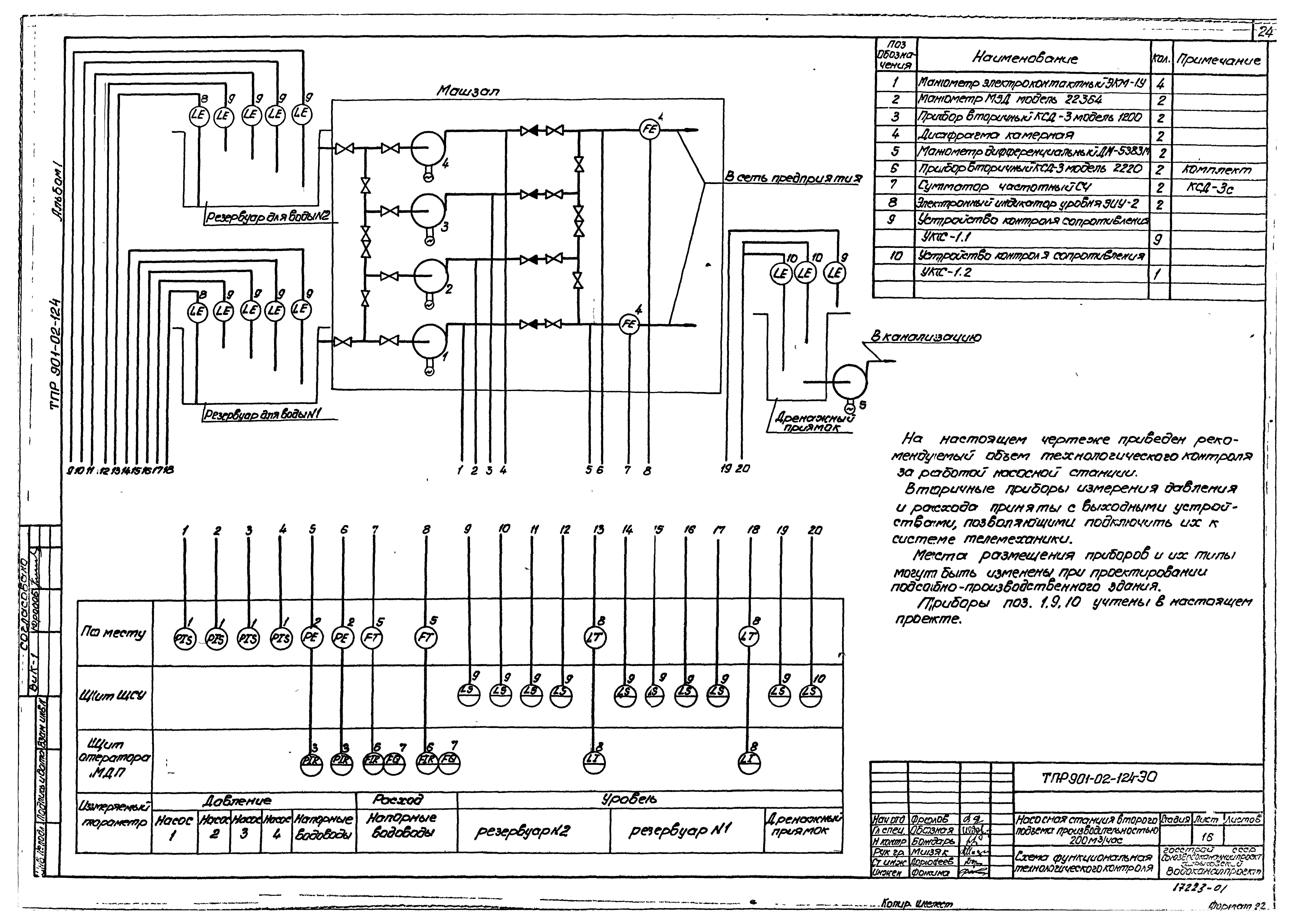 Типовые проектные решения 901-02-124