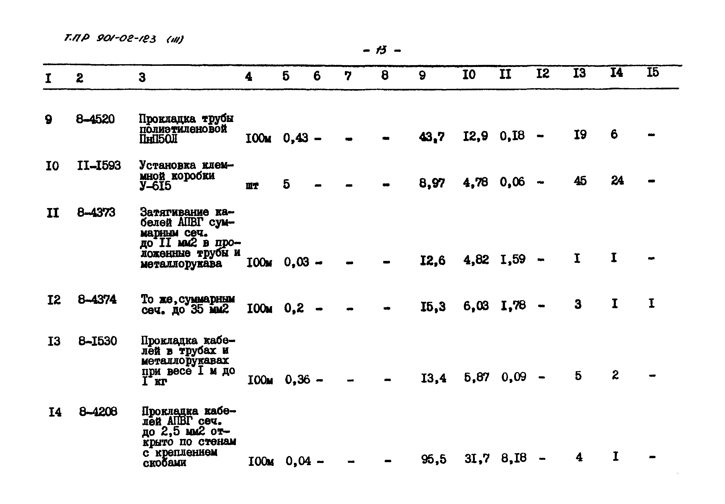 Типовые проектные решения 901-02-123